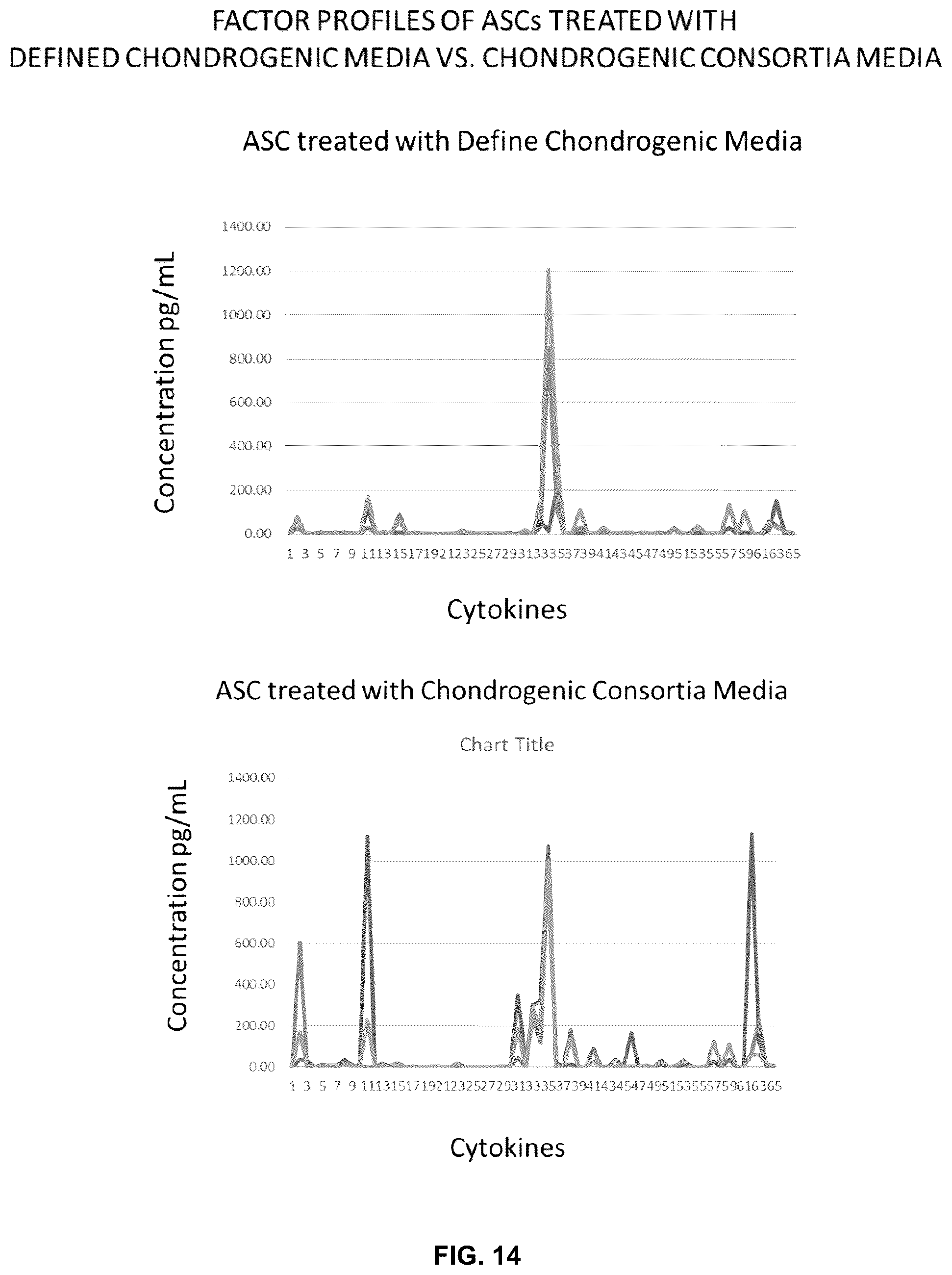 Patent US12569537 Figure 12 – System and method for the production, formulation and use of conditioned media, cultured cells and the factors included therein