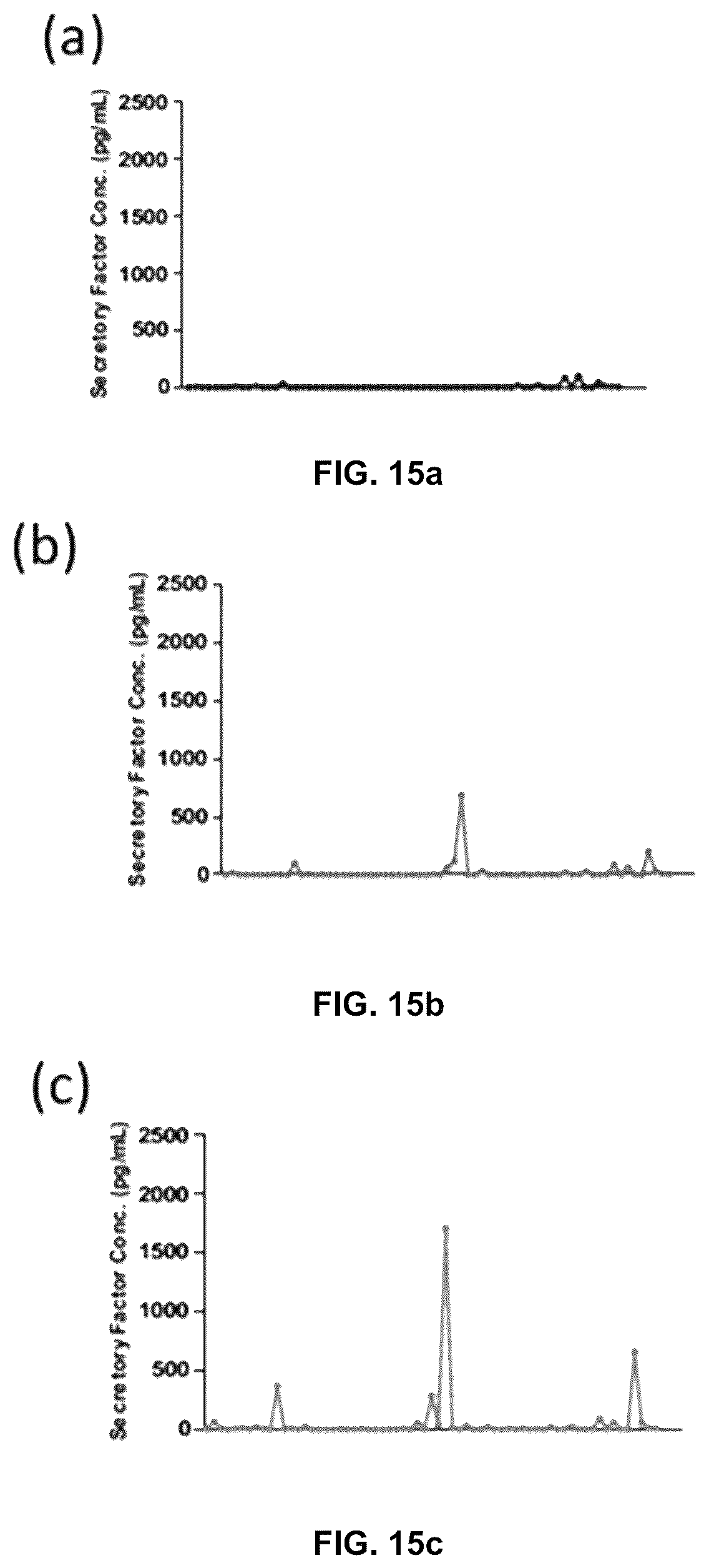 Patent US12569537 Figure 13 – System and method for the production, formulation and use of conditioned media, cultured cells and the factors included therein