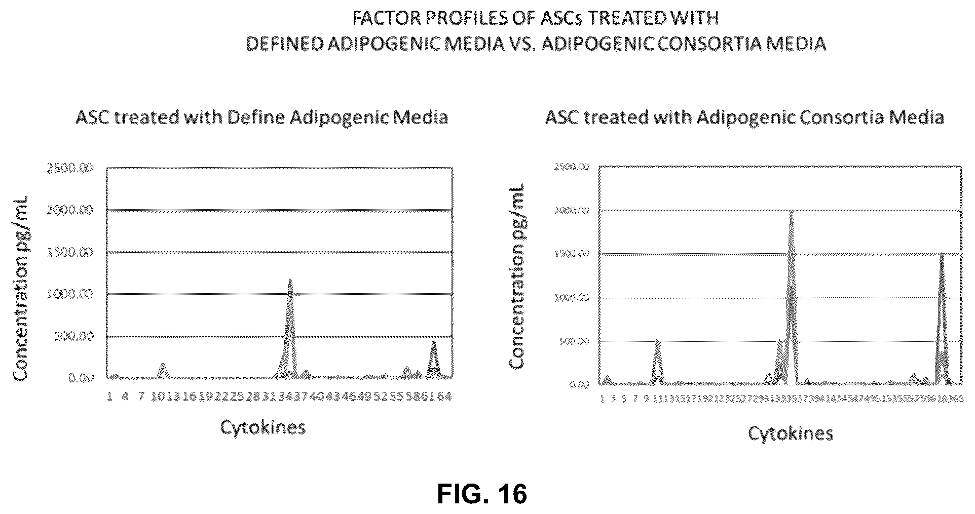 Patent US12569537 Figure 15 – System and method for the production, formulation and use of conditioned media, cultured cells and the factors included therein