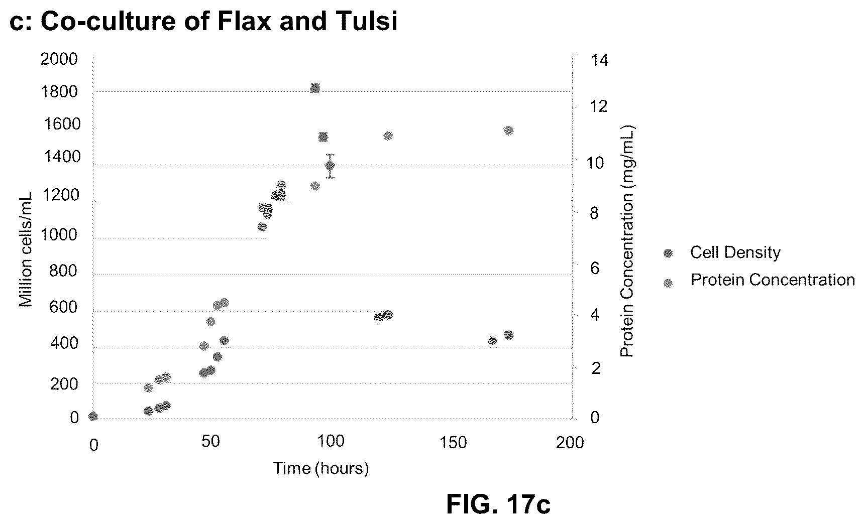 Patent US12569537 Figure 17 – System and method for the production, formulation and use of conditioned media, cultured cells and the factors included therein