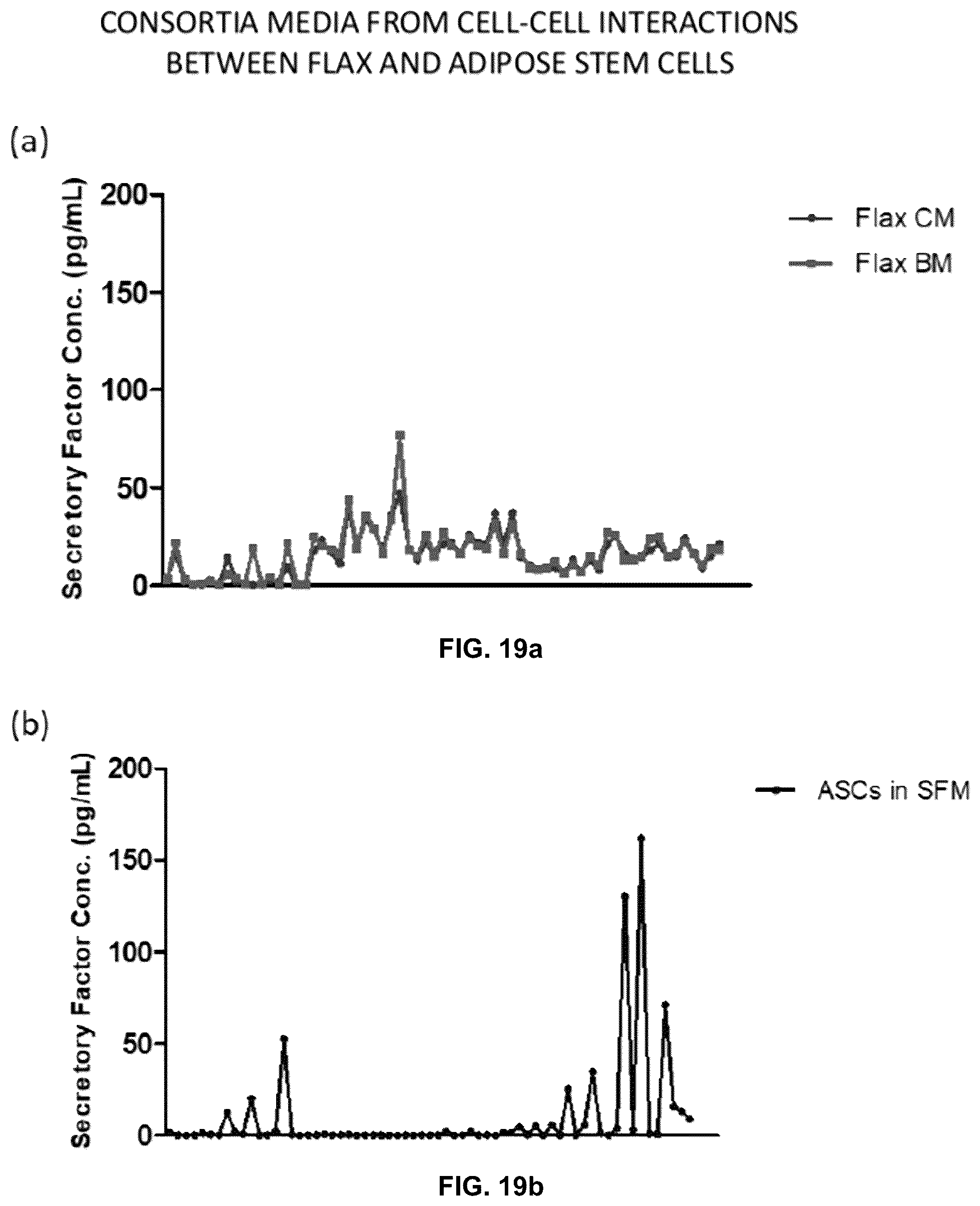 Patent US12569537 Figure 19 – System and method for the production, formulation and use of conditioned media, cultured cells and the factors included therein