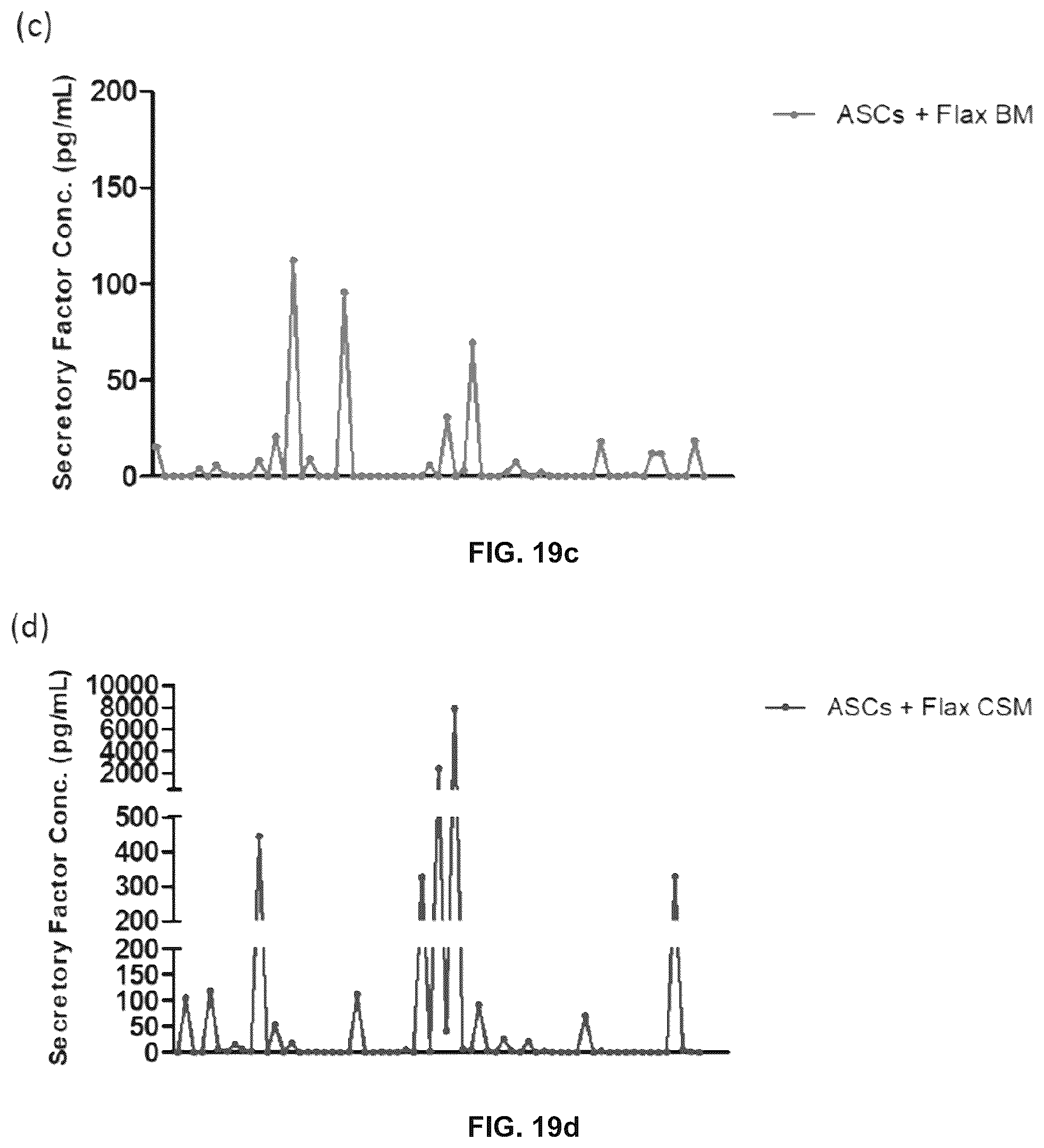 Patent US12569537 Figure 20 – System and method for the production, formulation and use of conditioned media, cultured cells and the factors included therein
