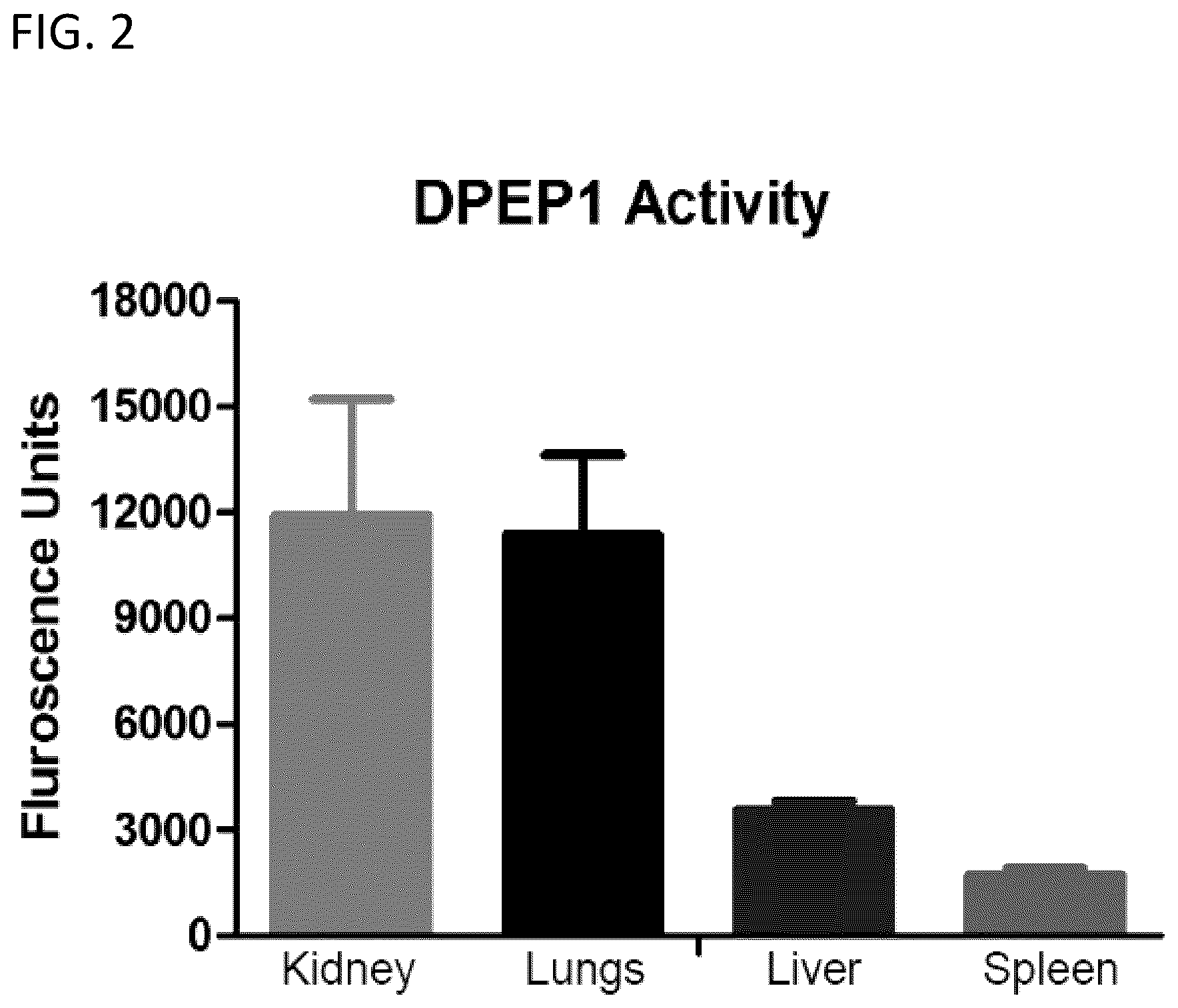Patent US12569538 Figure 3 – DPEP-1 binding compositions and methods of use