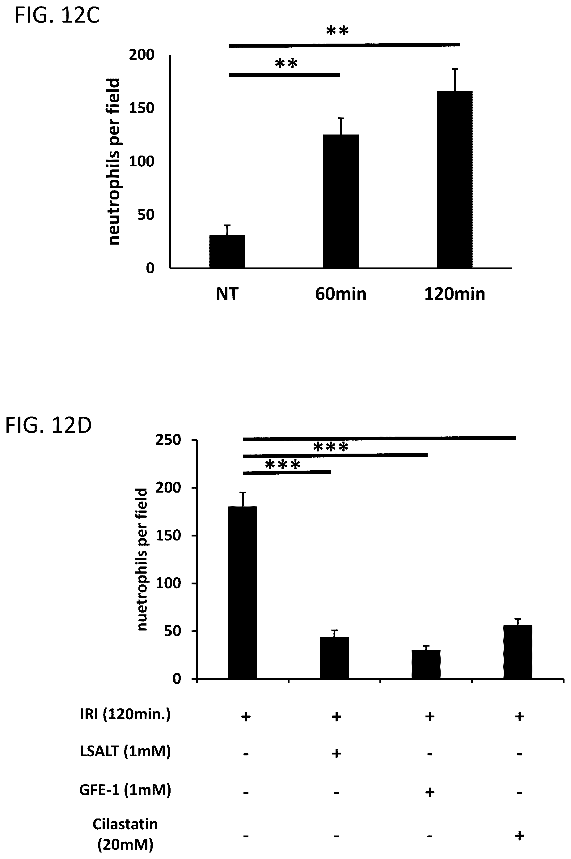 Patent US12569538 Figure 17 – DPEP-1 binding compositions and methods of use