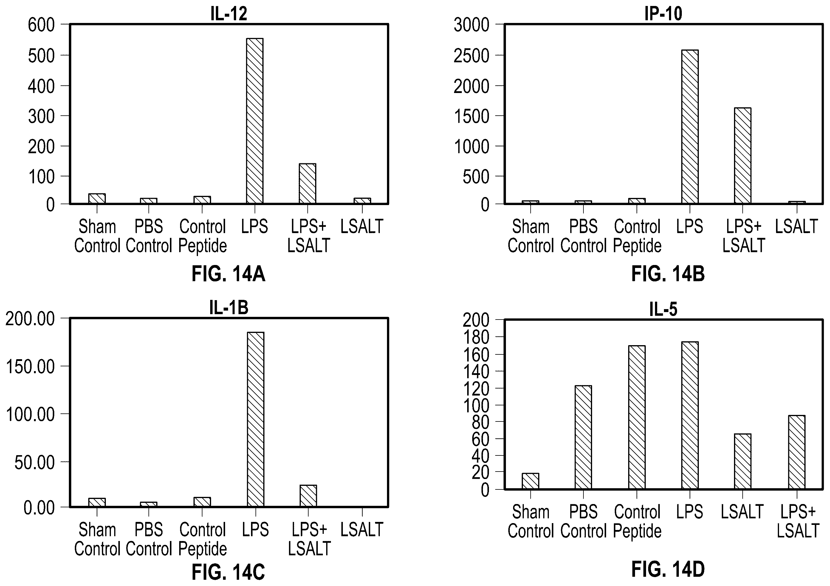 Patent US12569538 Figure 19 – DPEP-1 binding compositions and methods of use