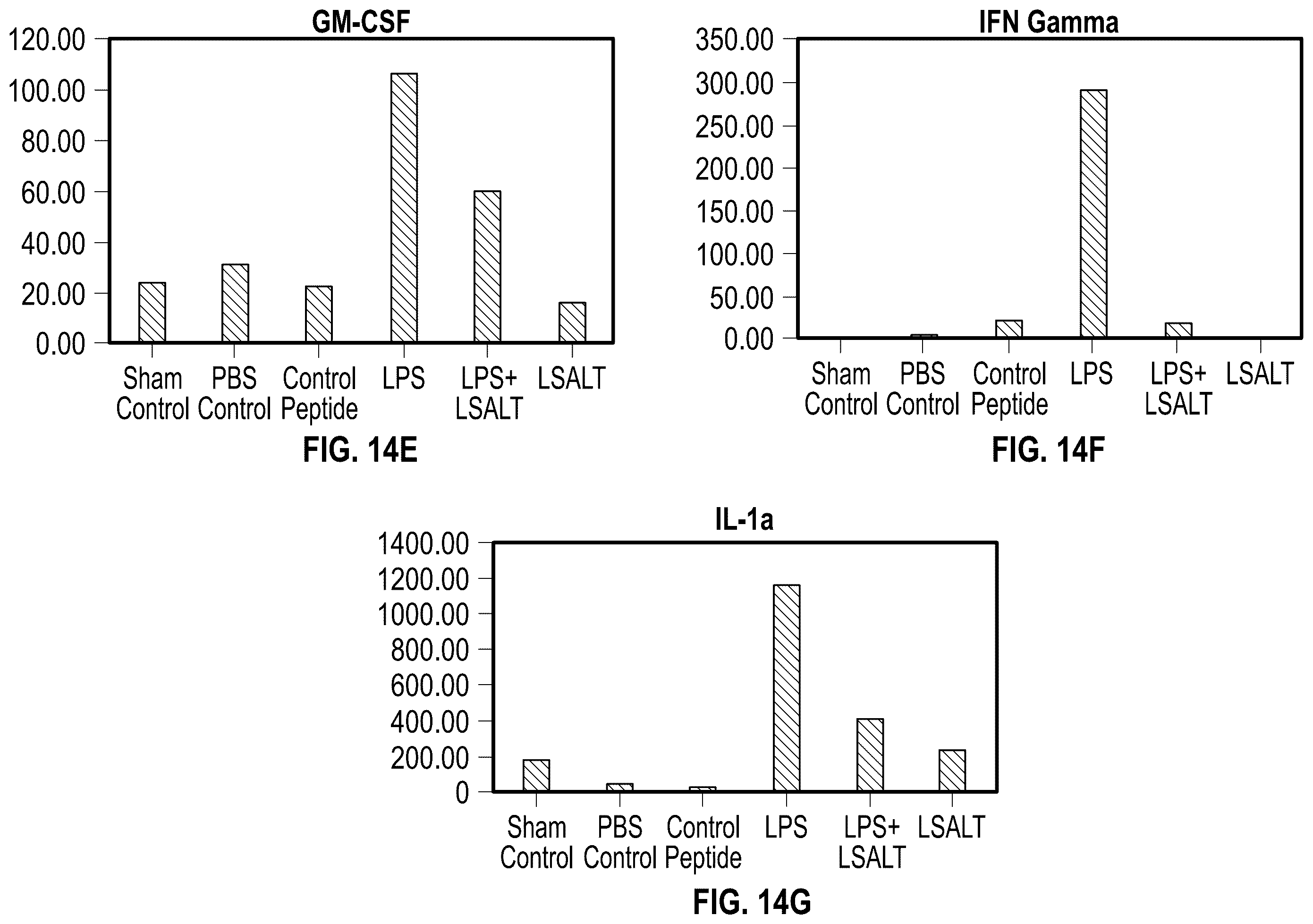 Patent US12569538 Figure 20 – DPEP-1 binding compositions and methods of use