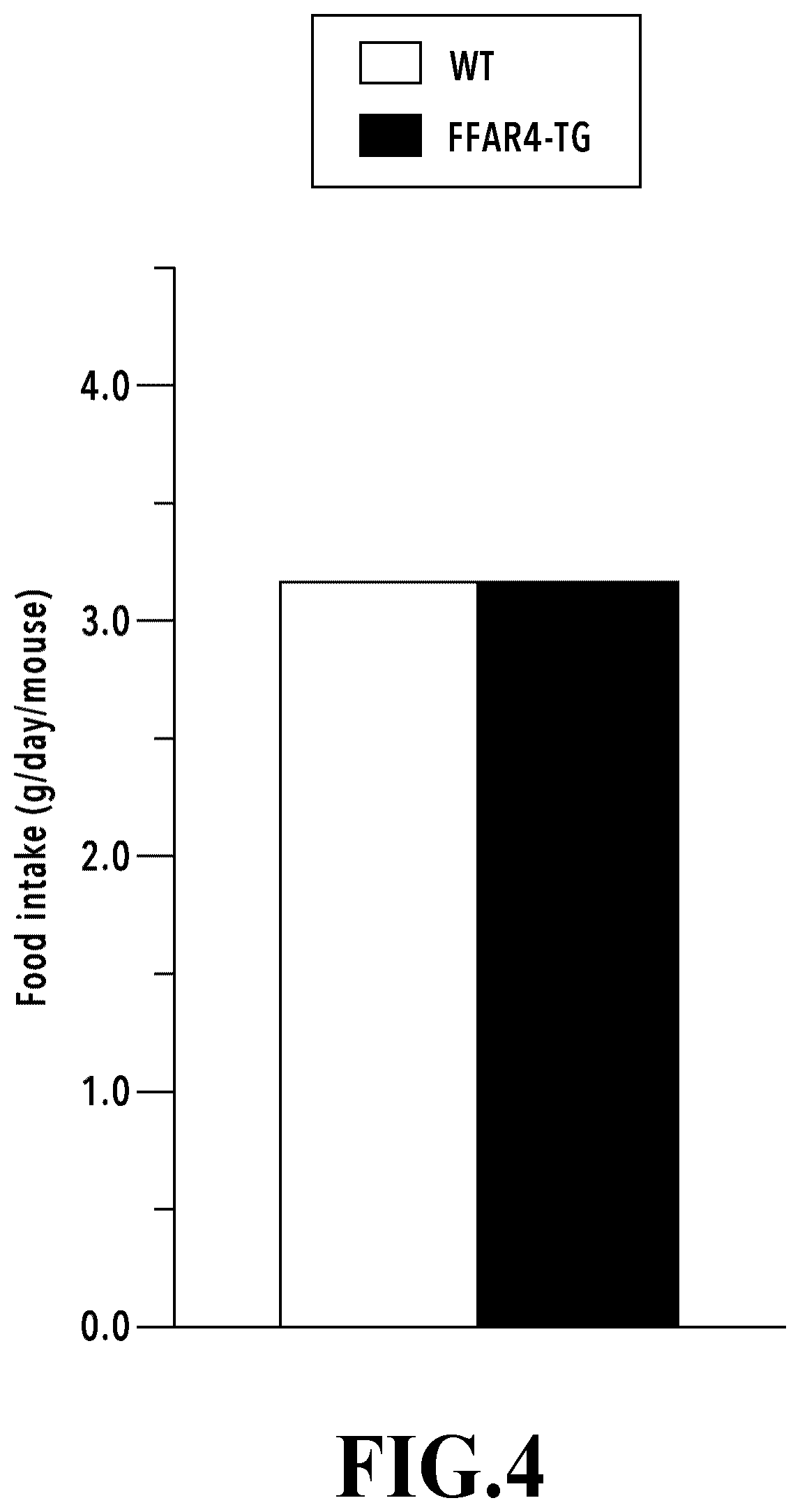 Patent US12569539 Figure 4 – Adipocytes over-expressing FFAR4 and use thereof