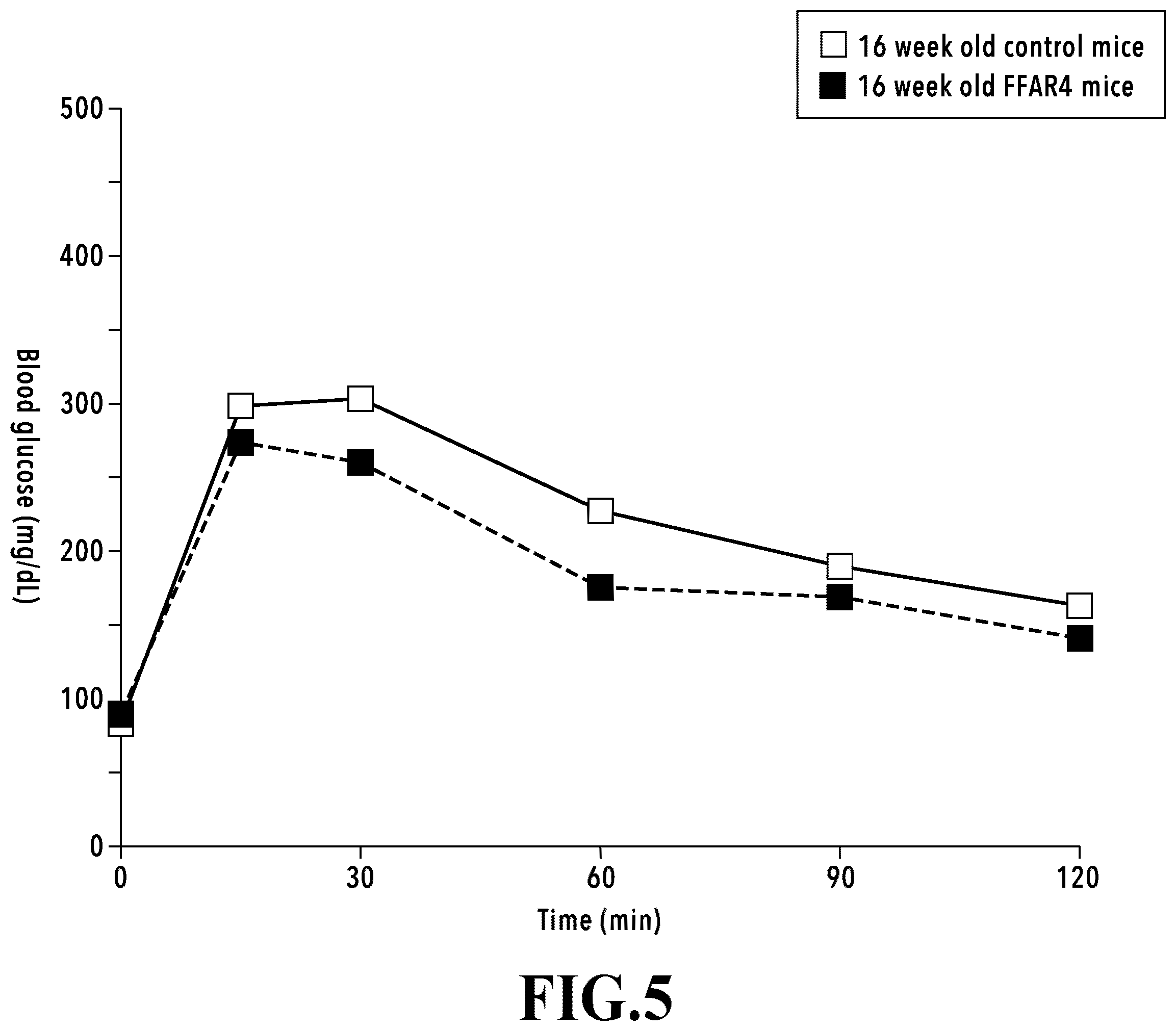 Patent US12569539 Figure 5 – Adipocytes over-expressing FFAR4 and use thereof