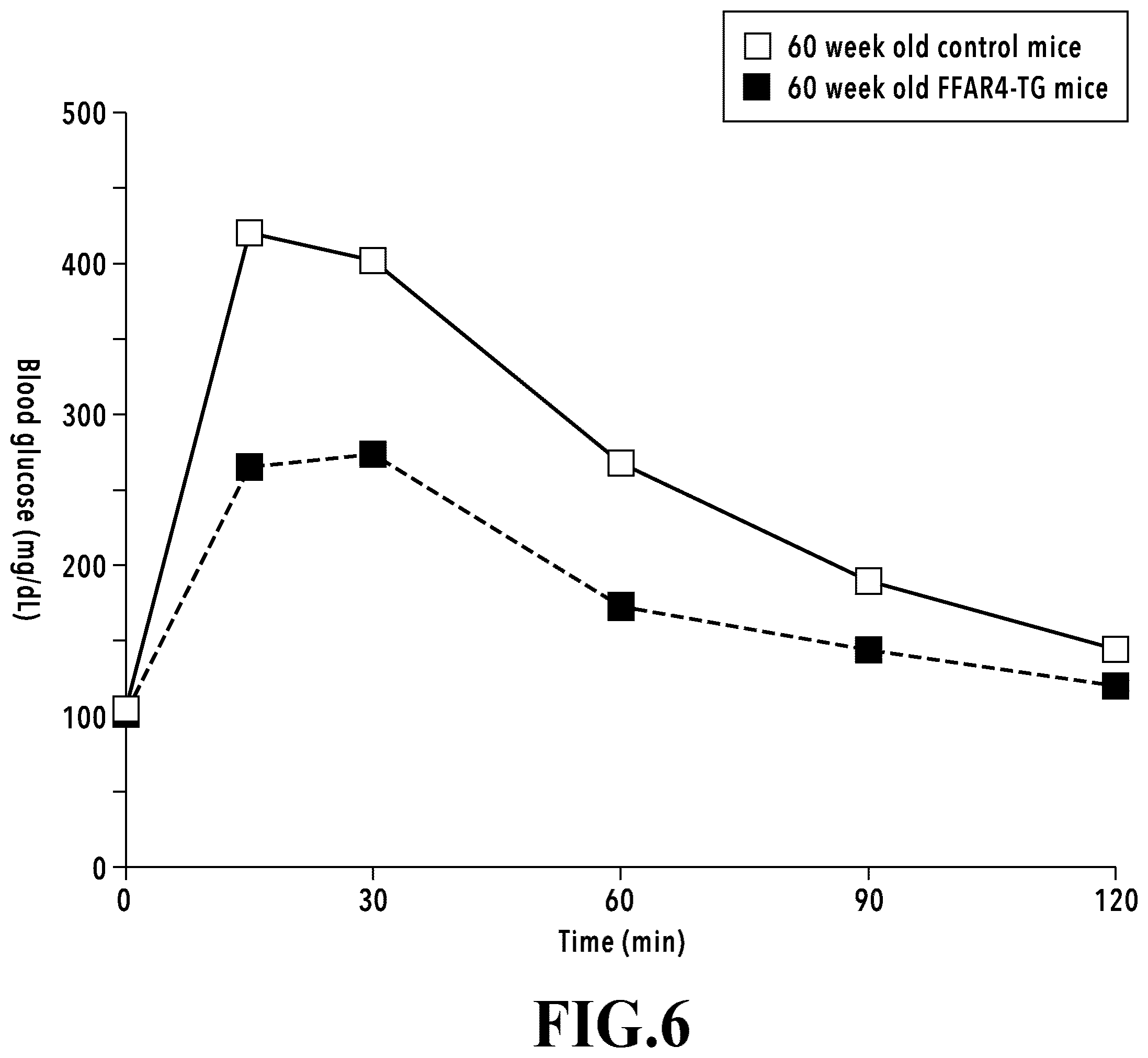 Patent US12569539 Figure 6 – Adipocytes over-expressing FFAR4 and use thereof