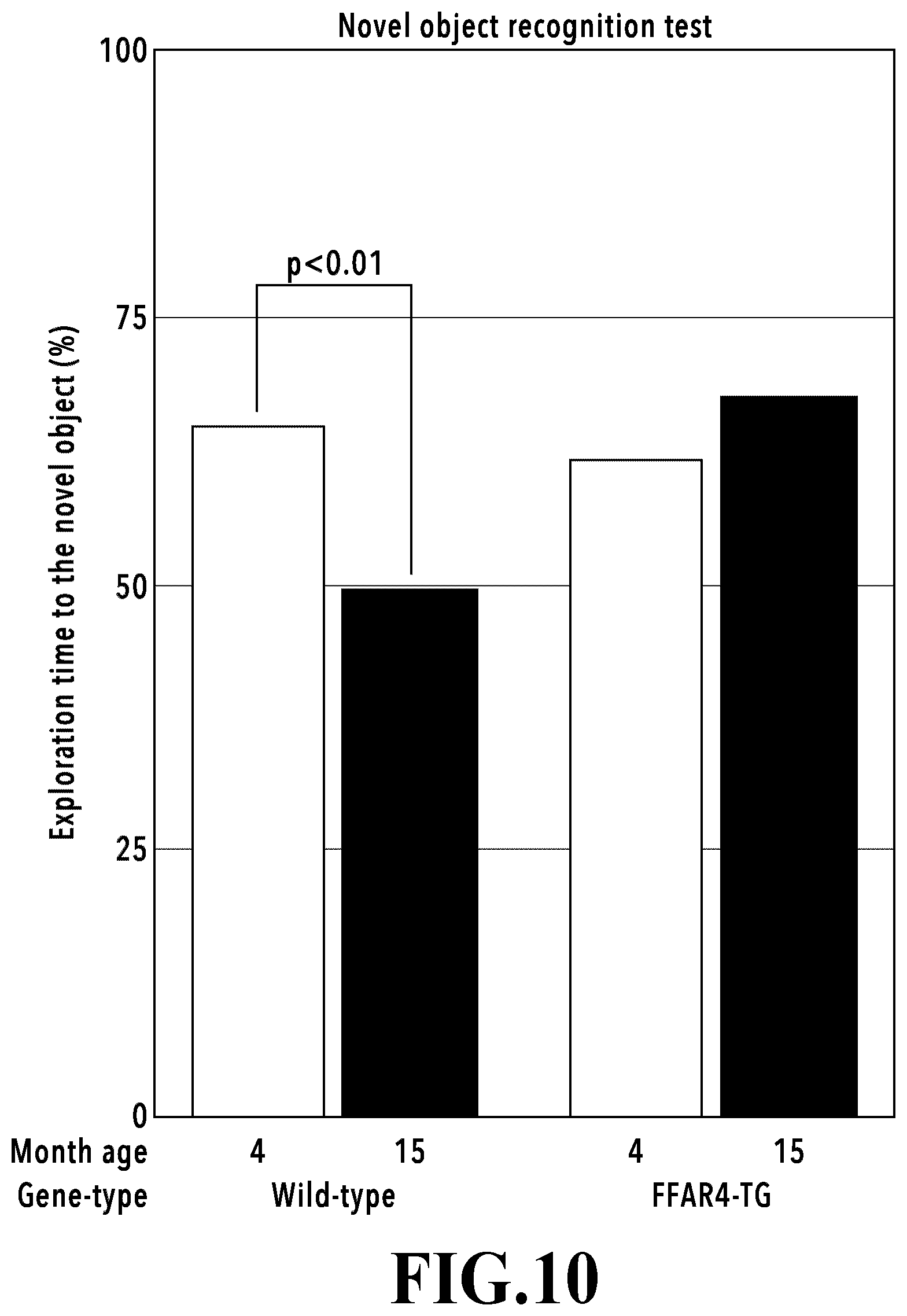 Patent US12569539 Figure 10 – Adipocytes over-expressing FFAR4 and use thereof