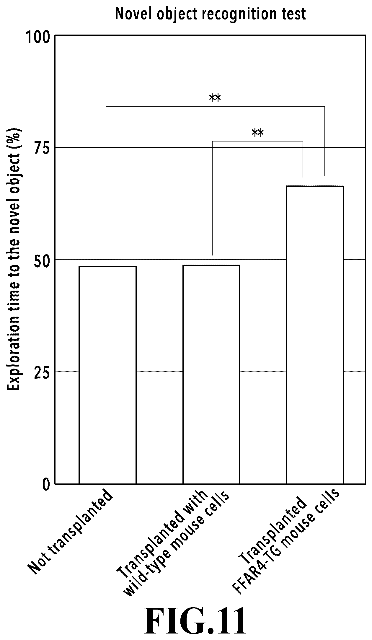 Patent US12569539 Figure 11 – Adipocytes over-expressing FFAR4 and use thereof