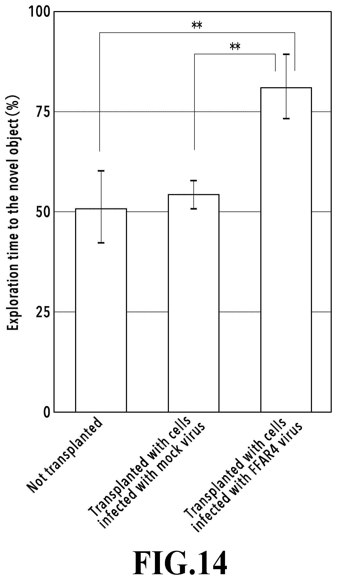 Patent US12569539 Figure 14 – Adipocytes over-expressing FFAR4 and use thereof