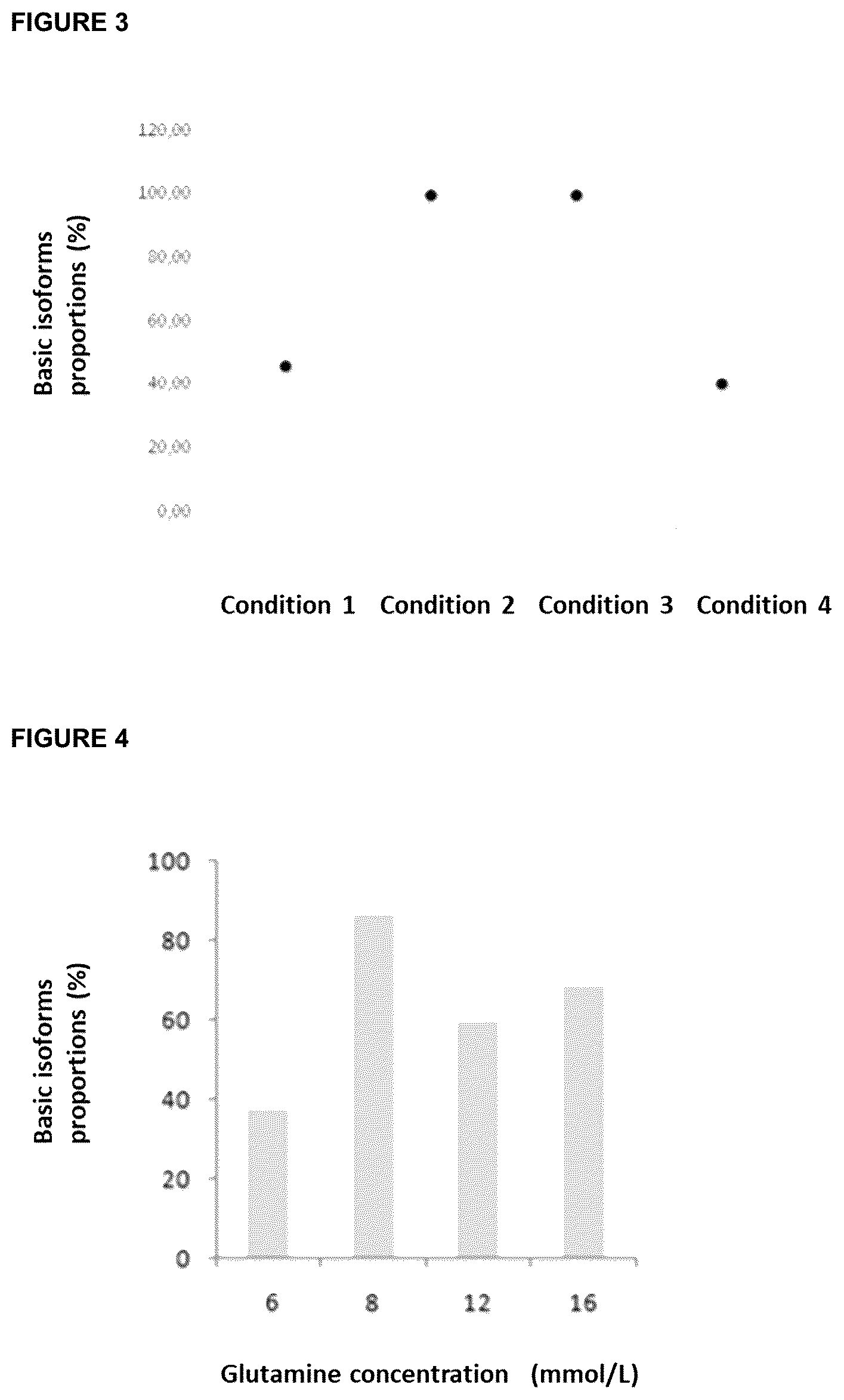 Patent US12569540 Figure 2 – Human recombinant hyposialylated erythropoietin, methods of purification and therapeutic uses thereof