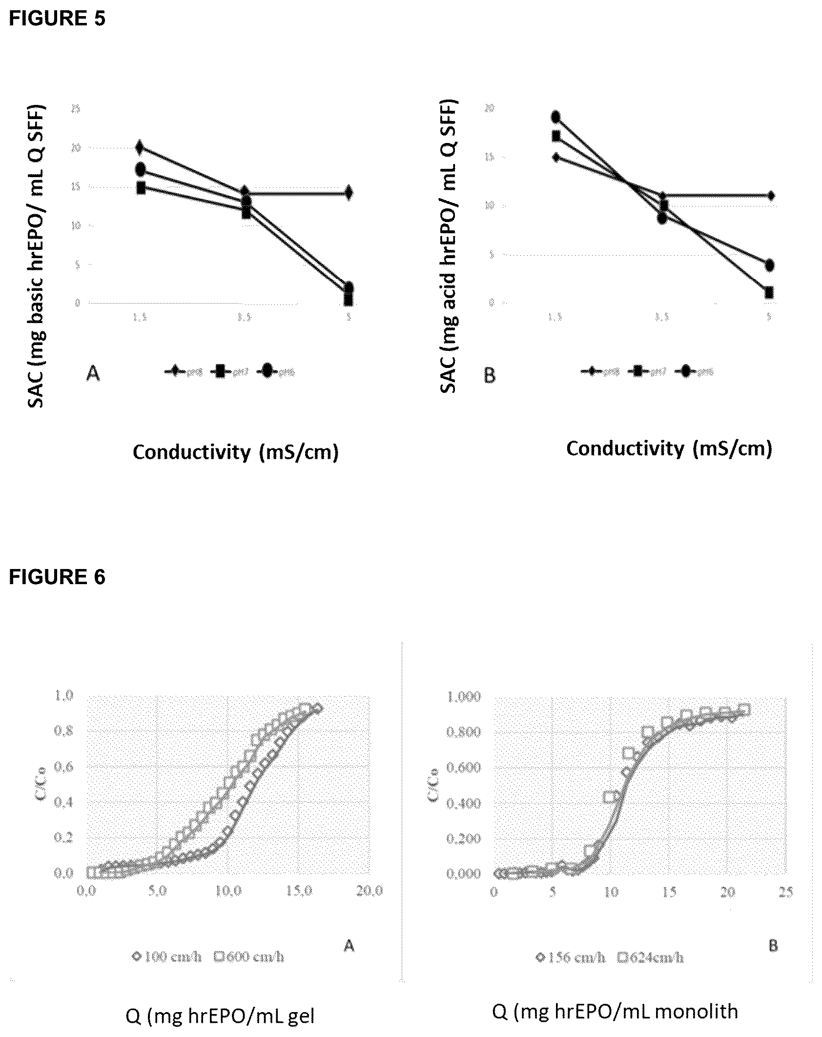 Patent US12569540 Figure 3 – Human recombinant hyposialylated erythropoietin, methods of purification and therapeutic uses thereof
