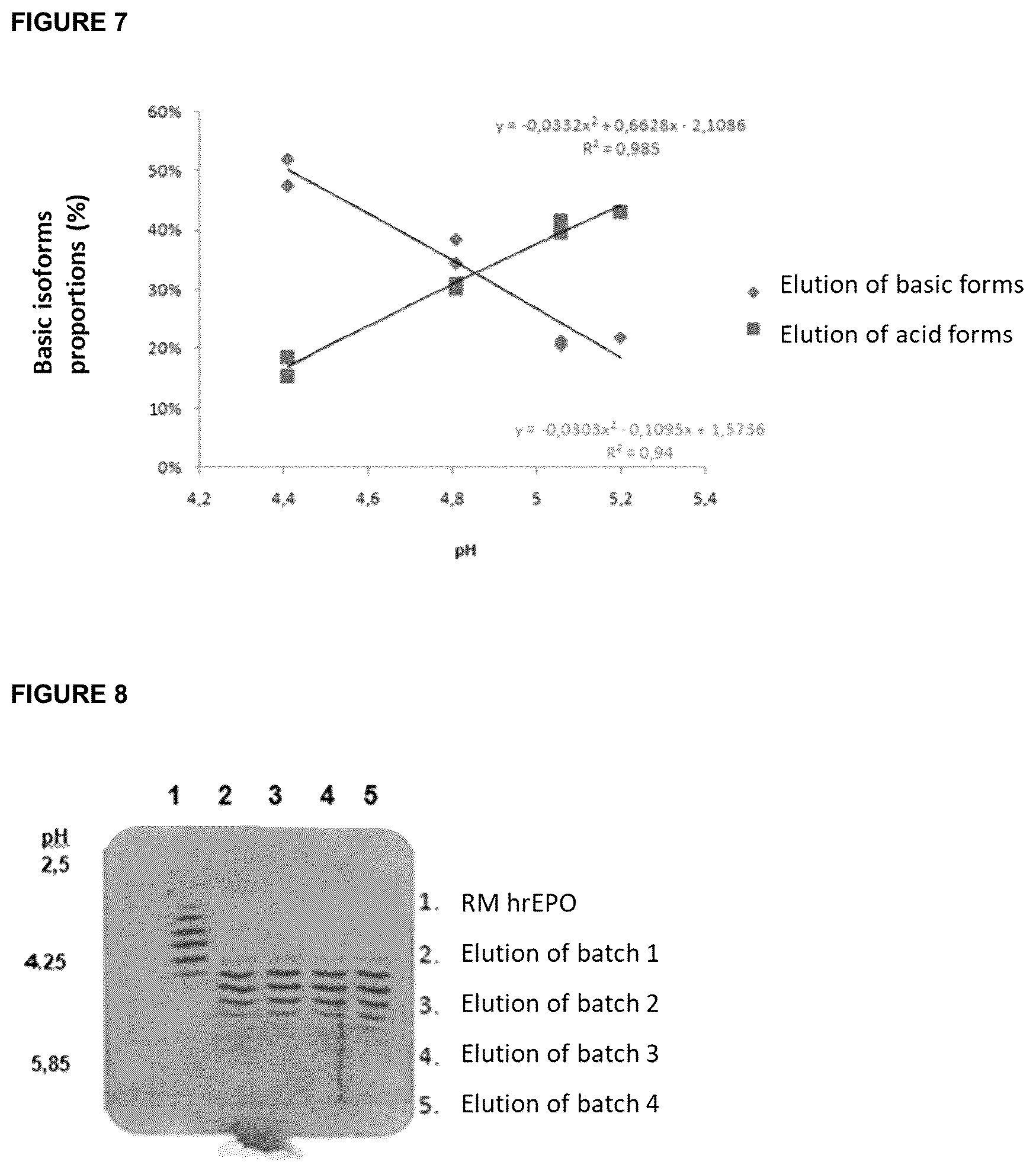 Patent US12569540 Figure 4 – Human recombinant hyposialylated erythropoietin, methods of purification and therapeutic uses thereof