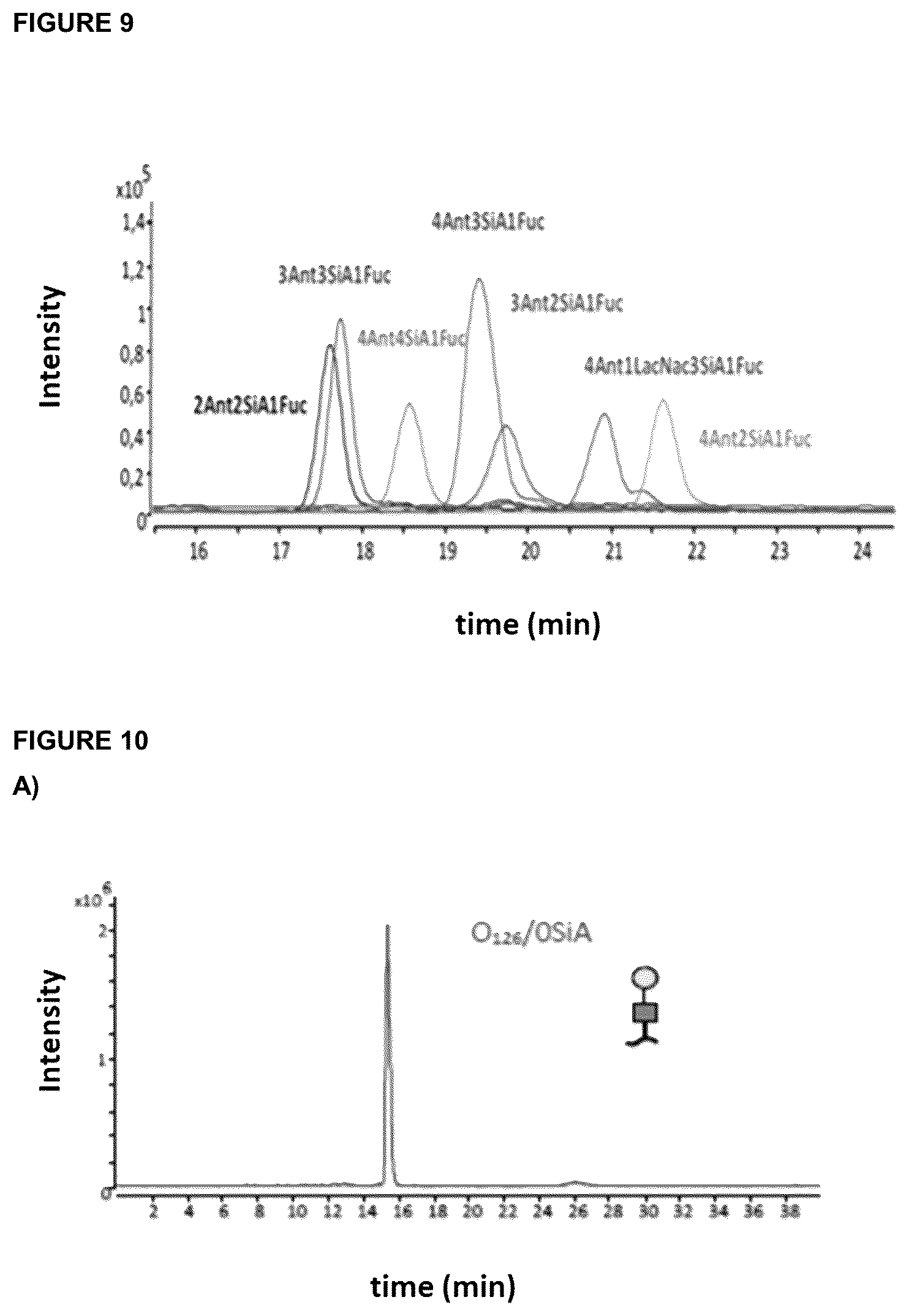 Patent US12569540 Figure 5 – Human recombinant hyposialylated erythropoietin, methods of purification and therapeutic uses thereof