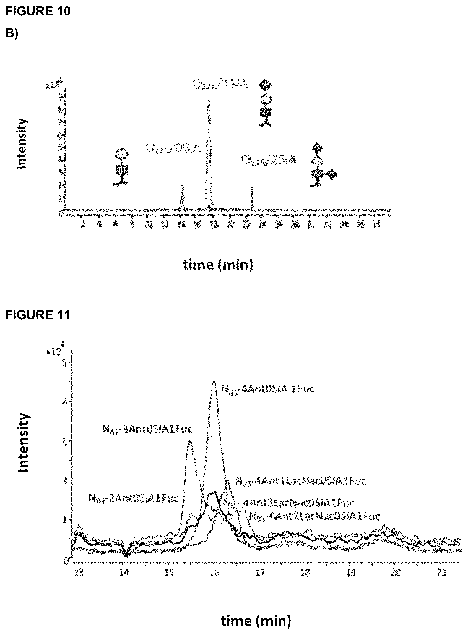 Patent US12569540 Figure 6 – Human recombinant hyposialylated erythropoietin, methods of purification and therapeutic uses thereof