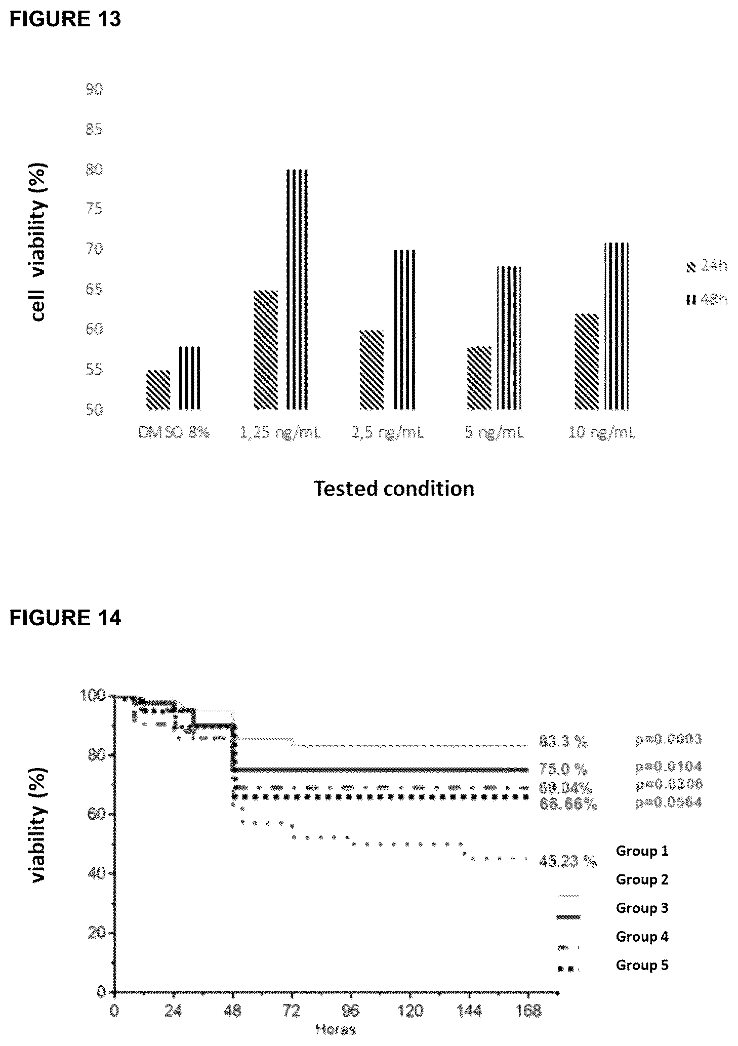 Patent US12569540 Figure 8 – Human recombinant hyposialylated erythropoietin, methods of purification and therapeutic uses thereof