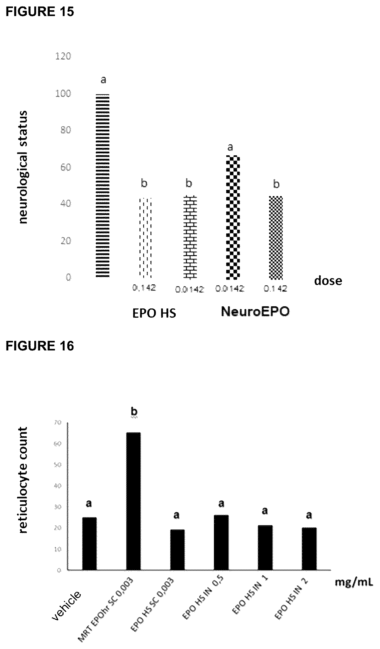Patent US12569540 Figure 9 – Human recombinant hyposialylated erythropoietin, methods of purification and therapeutic uses thereof