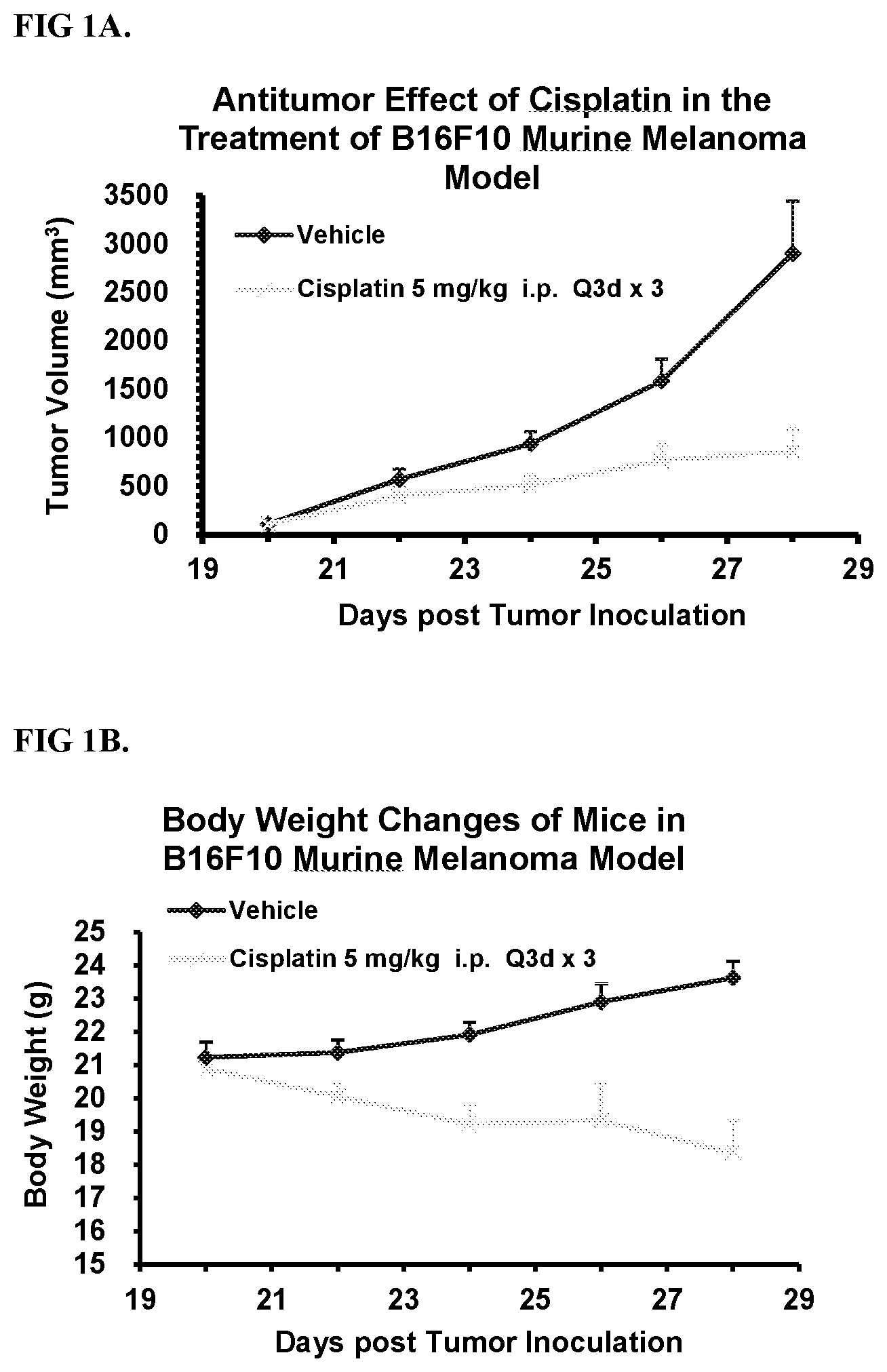 Patent US12569542 — Treatment of cancer with immune stimulators — Figure 1