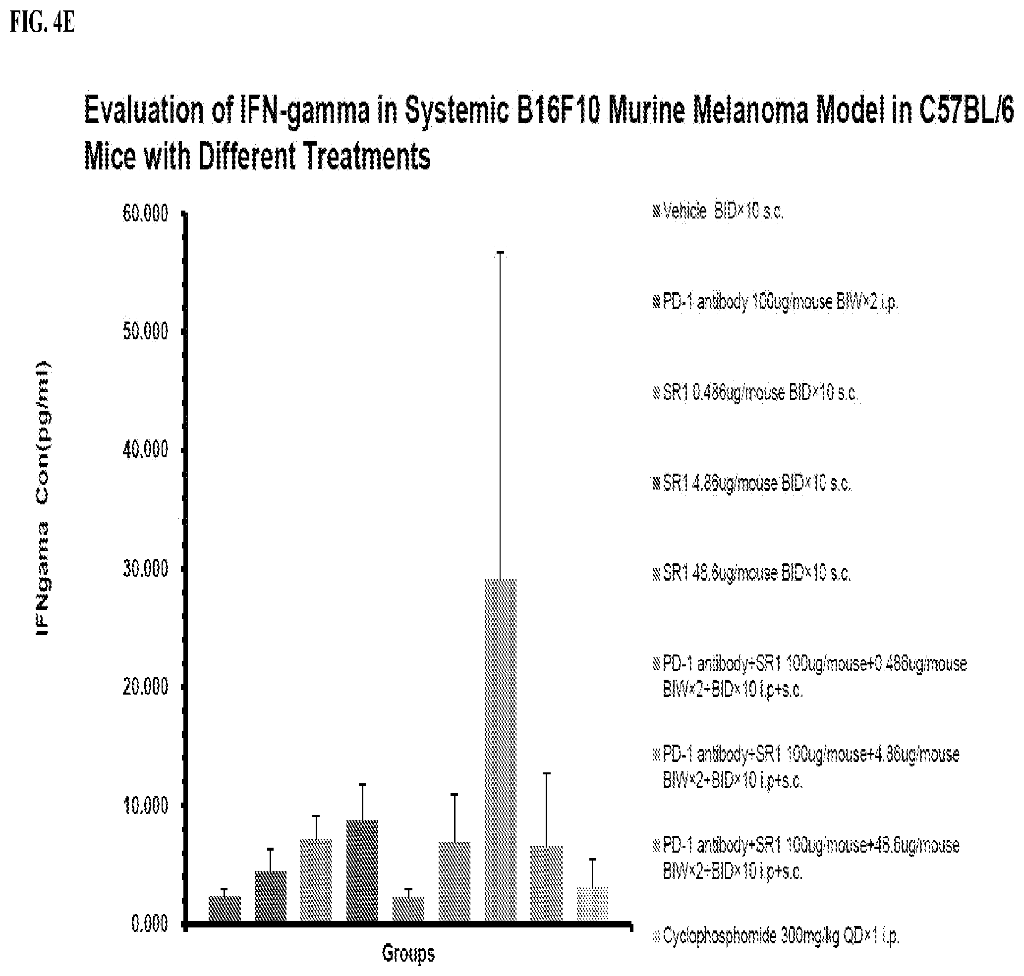 Patent US12569542 Figure 8 – Treatment of cancer with immune stimulators