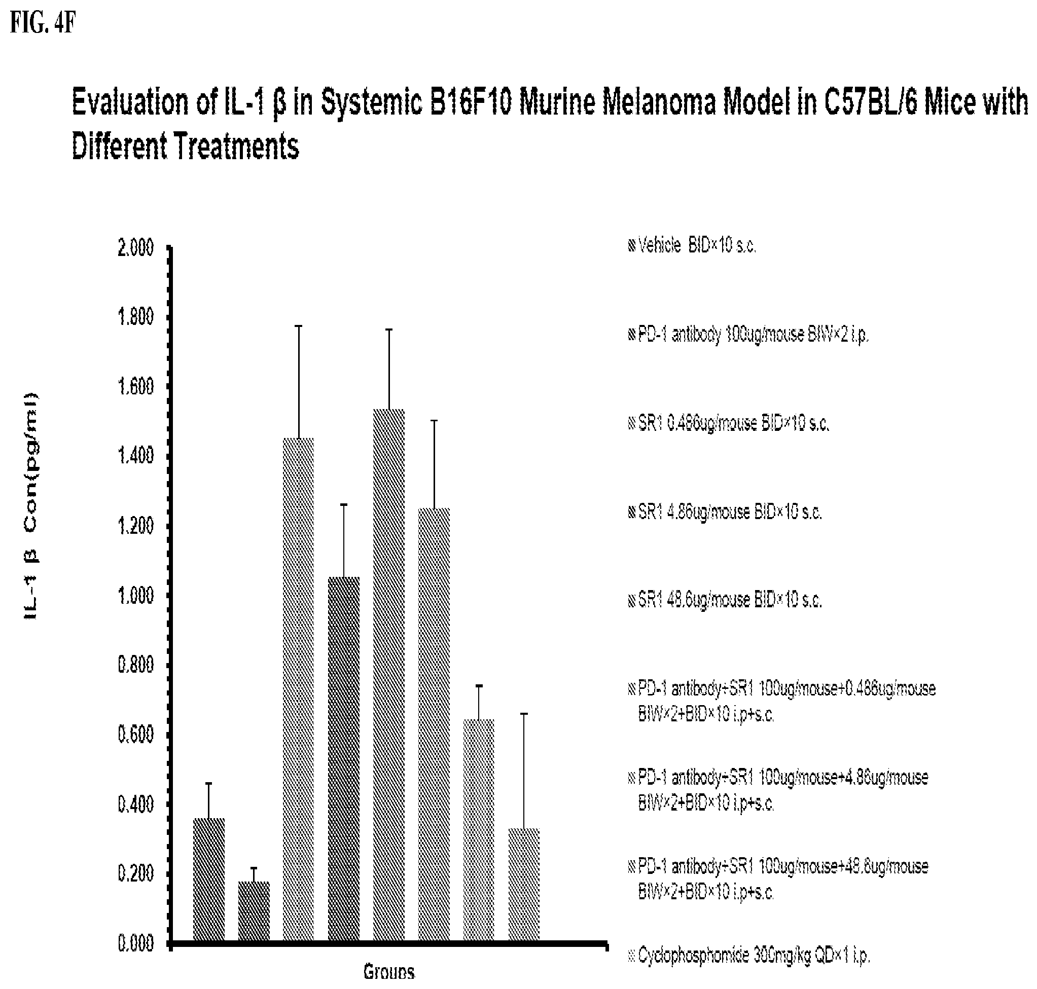 Patent US12569542 Figure 9 – Treatment of cancer with immune stimulators
