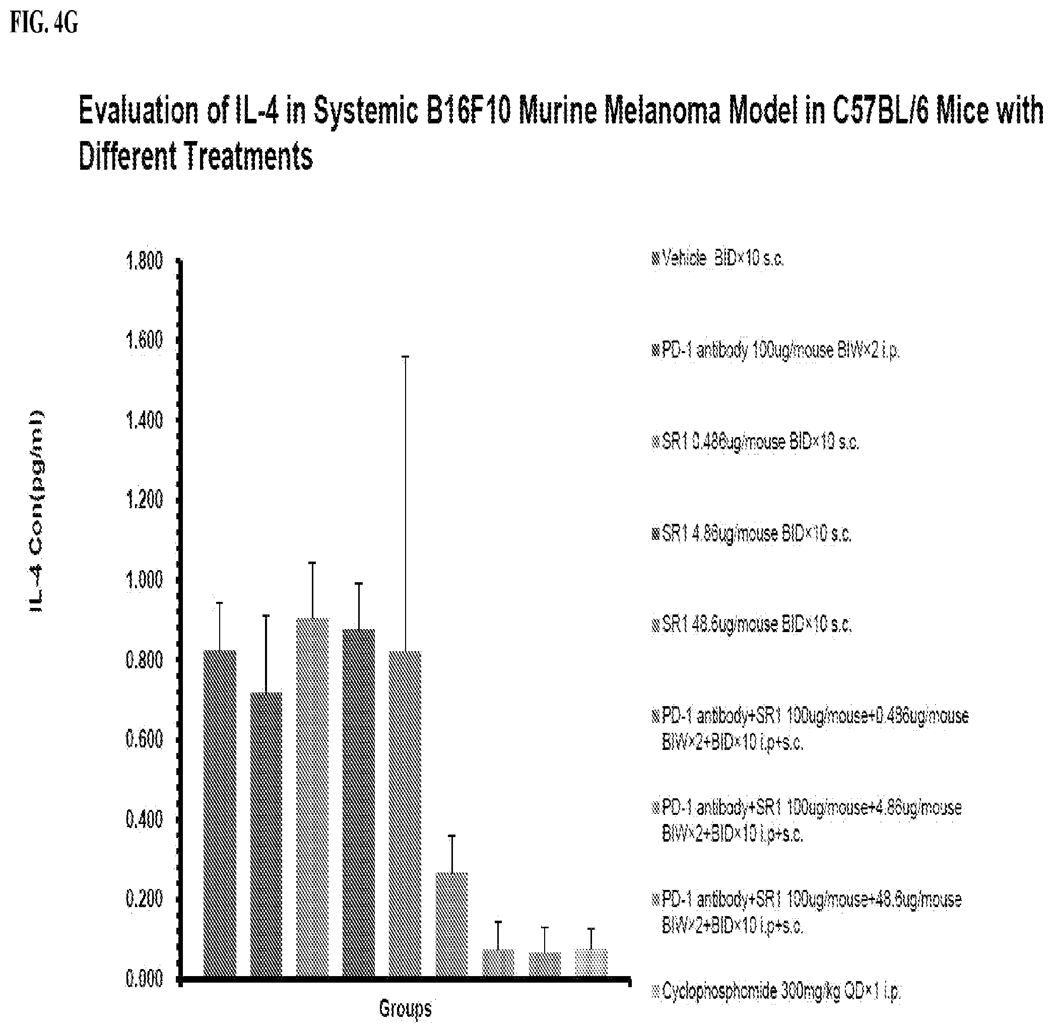 Patent US12569542 Figure 10 – Treatment of cancer with immune stimulators