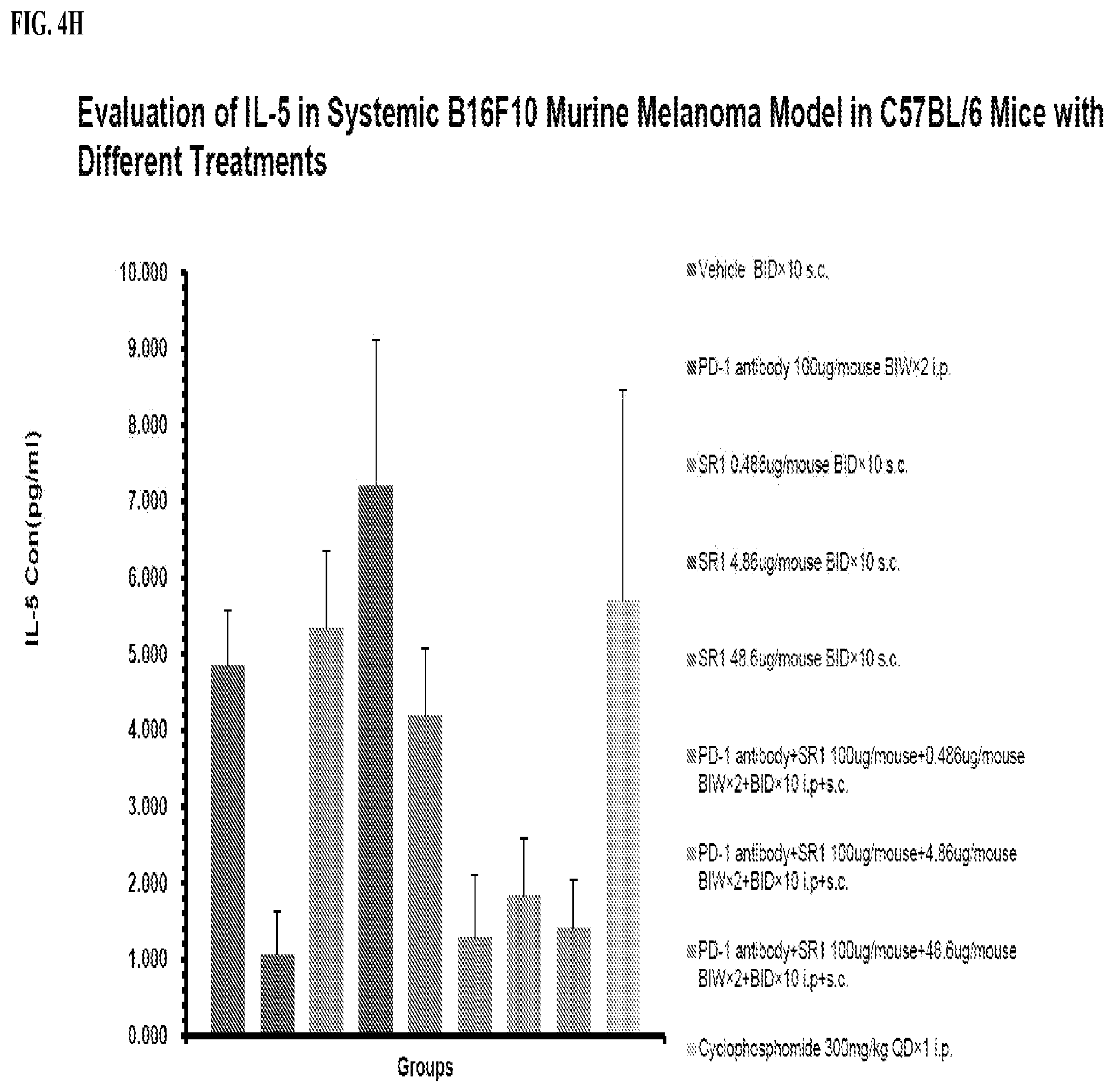 Patent US12569542 Figure 11 – Treatment of cancer with immune stimulators