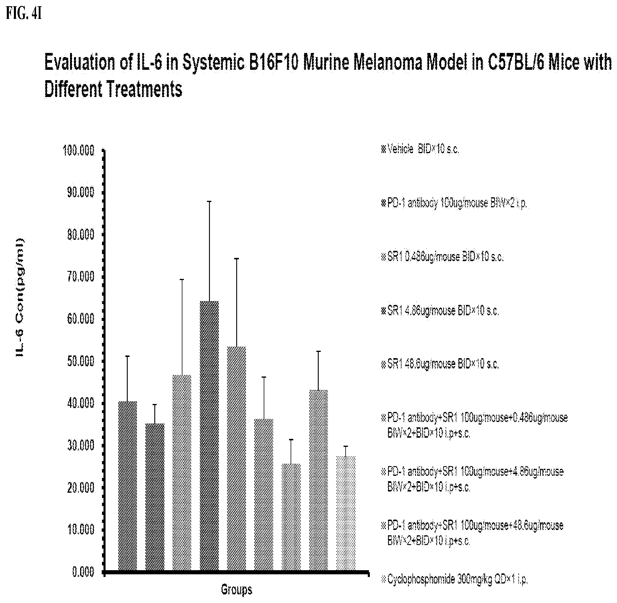 Patent US12569542 Figure 12 – Treatment of cancer with immune stimulators