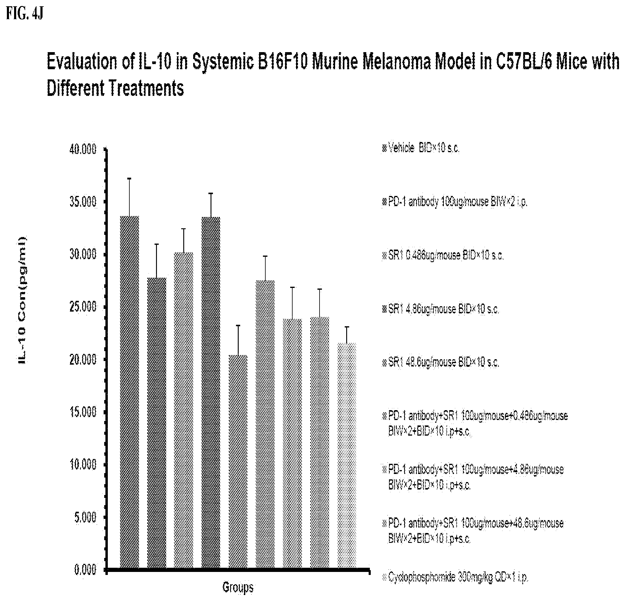 Patent US12569542 Figure 13 – Treatment of cancer with immune stimulators