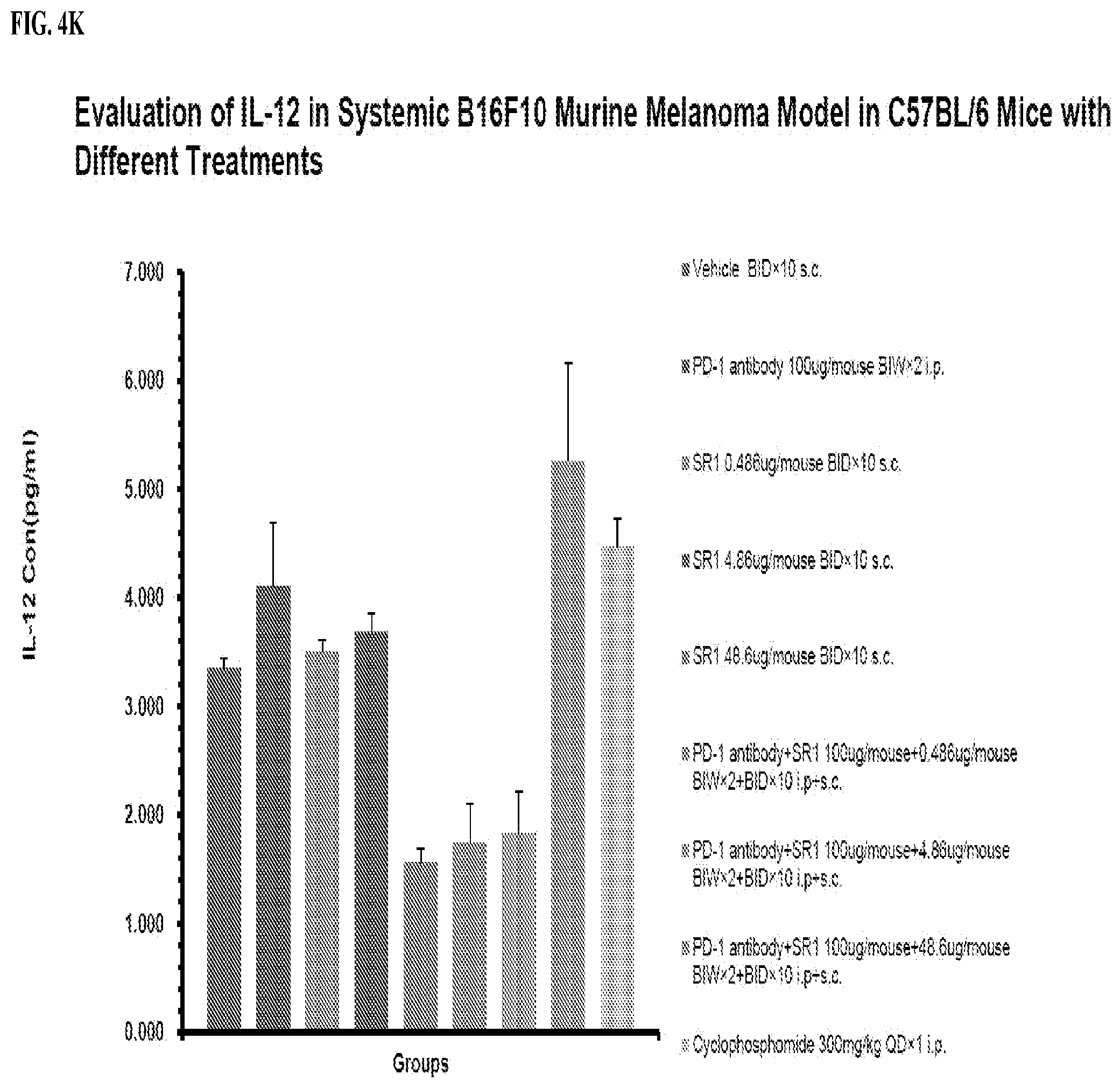 Patent US12569542 Figure 14 – Treatment of cancer with immune stimulators