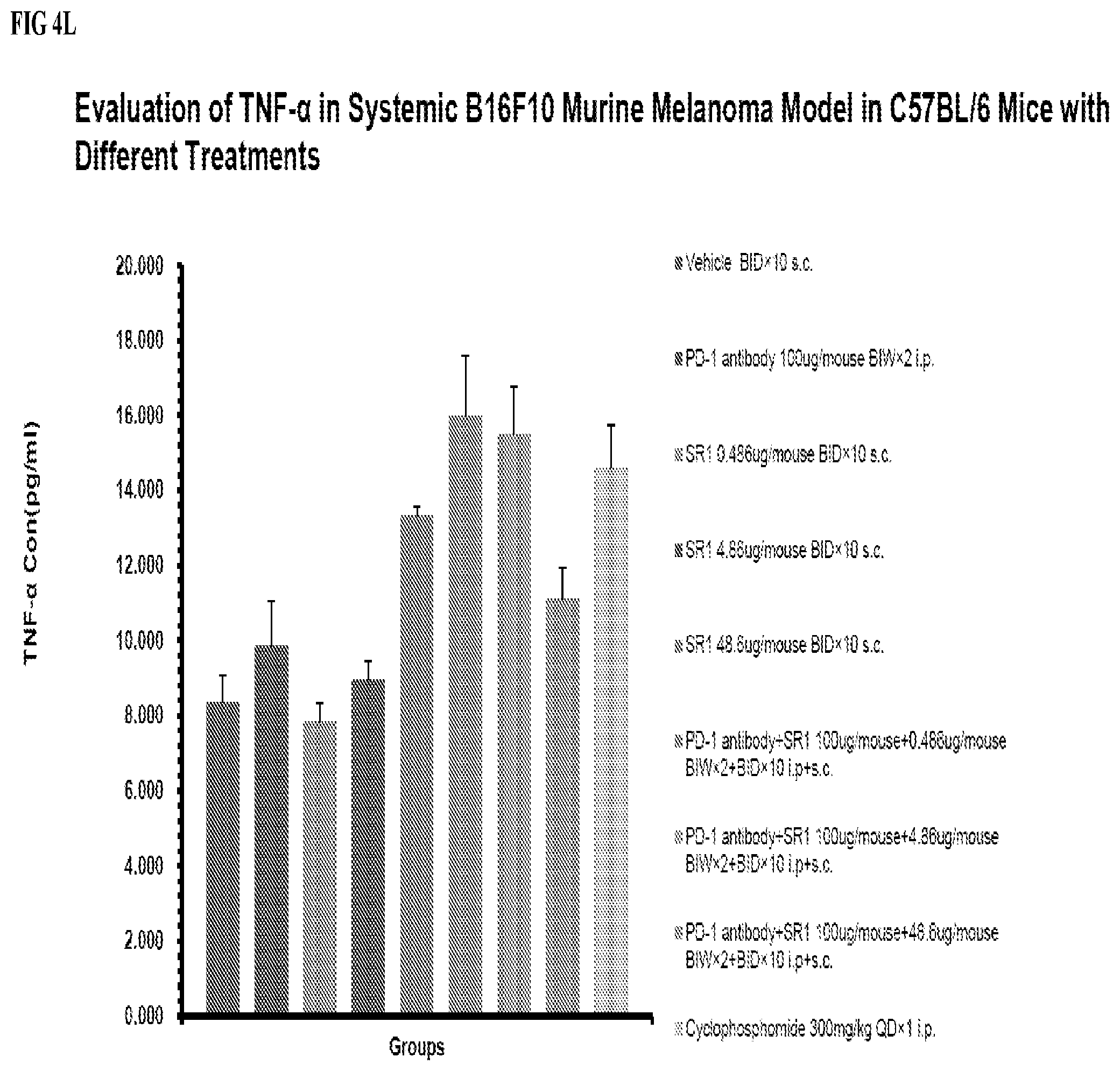 Patent US12569542 Figure 15 – Treatment of cancer with immune stimulators