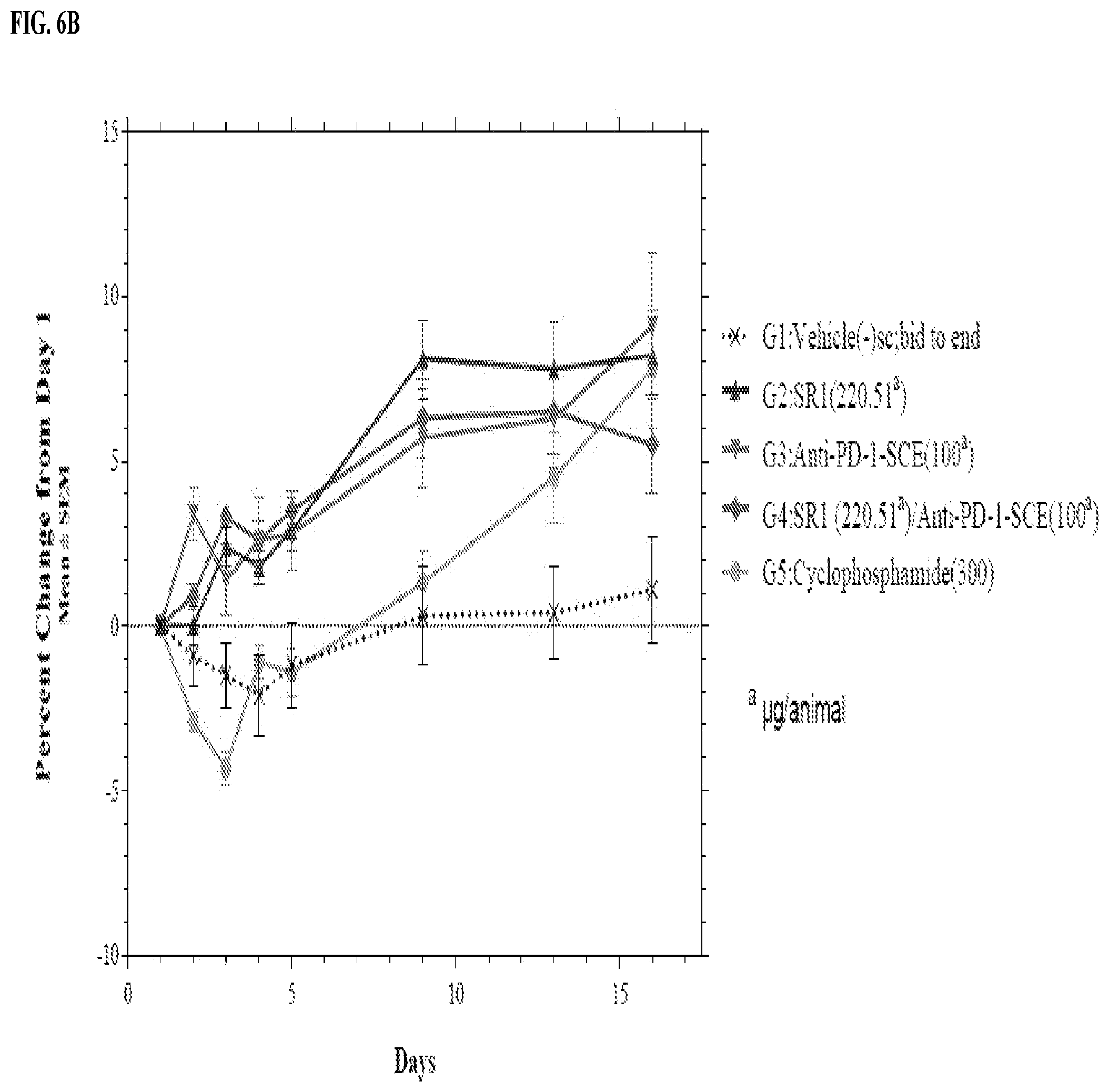 Patent US12569542 Figure 18 – Treatment of cancer with immune stimulators