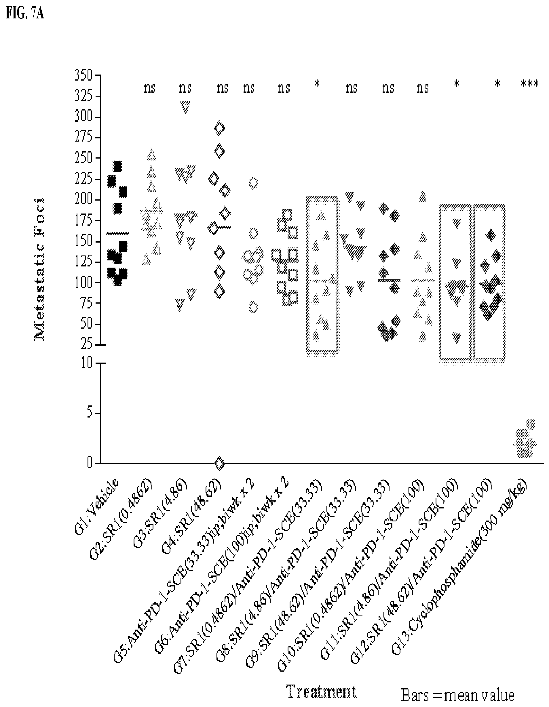Patent US12569542 Figure 19 – Treatment of cancer with immune stimulators