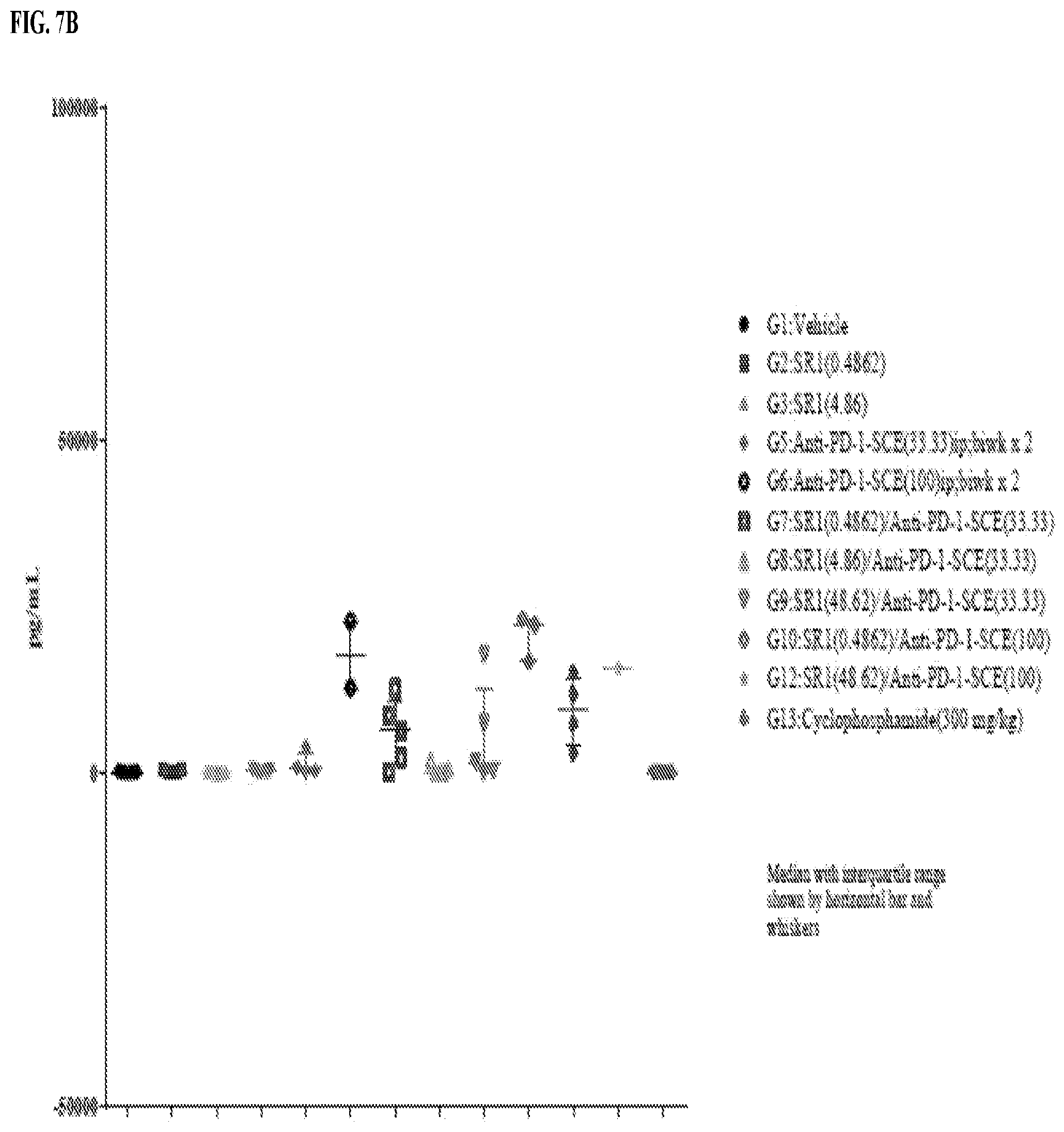 Patent US12569542 Figure 20 – Treatment of cancer with immune stimulators