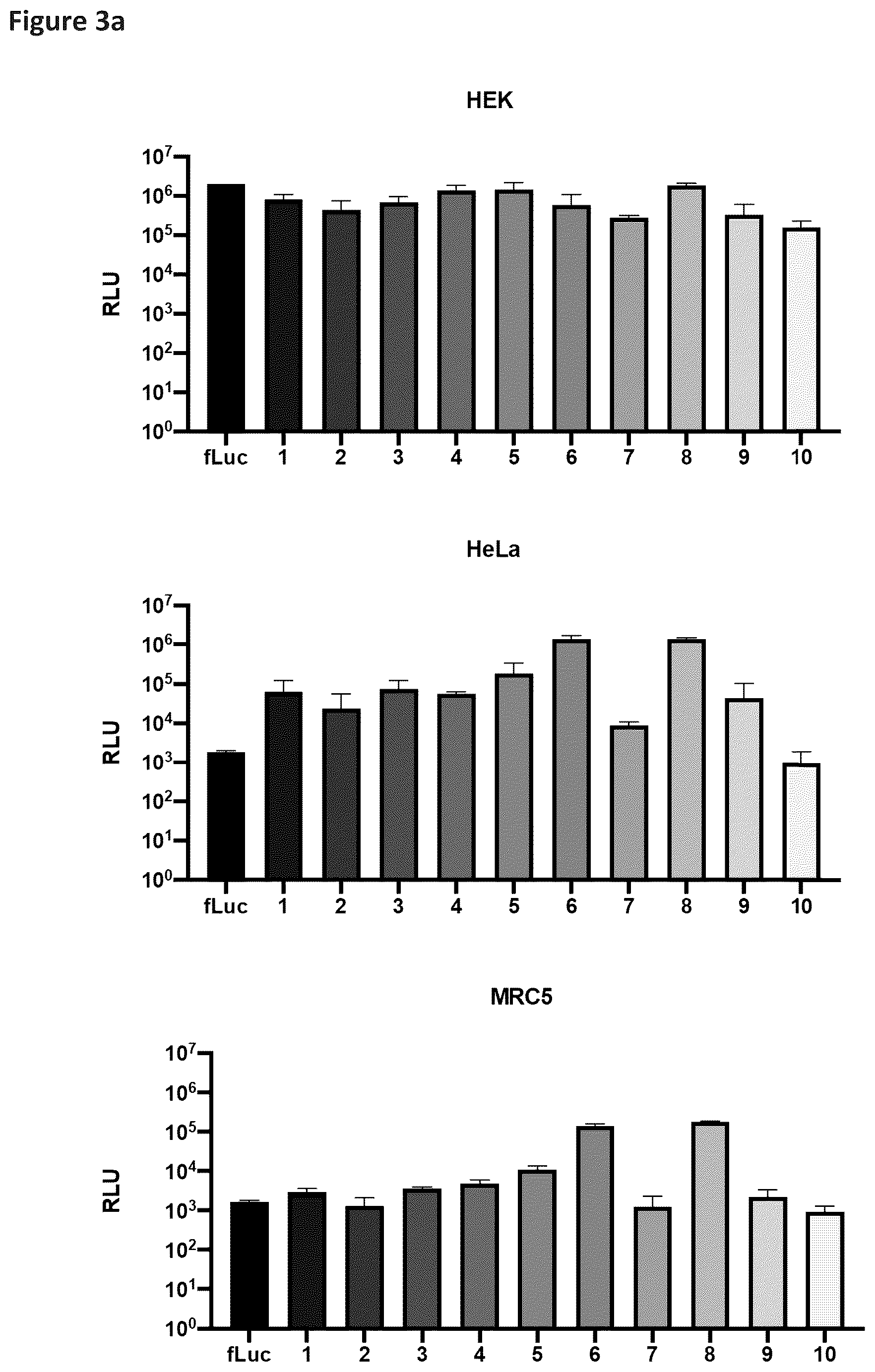 Patent US12569548 Figure 3 – RNA construct