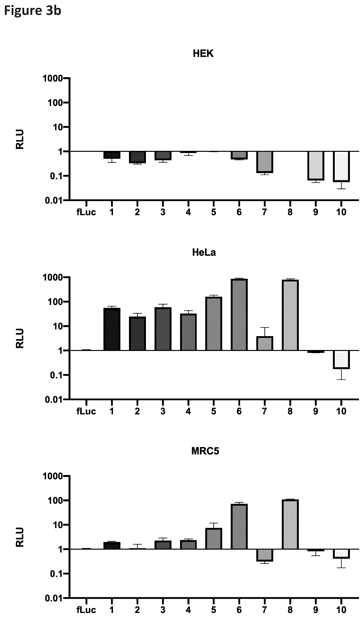 Patent US12569548 Figure 4 – RNA construct