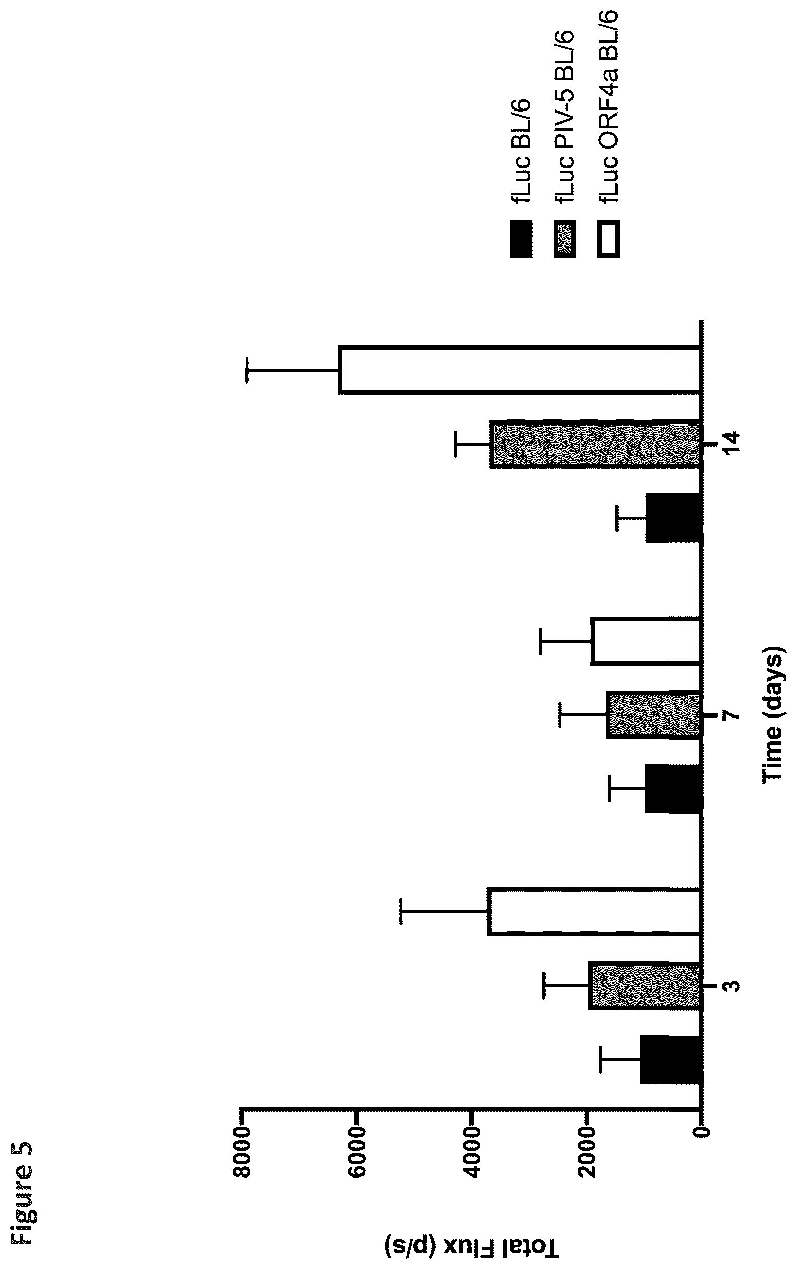 Patent US12569548 Figure 6 – RNA construct