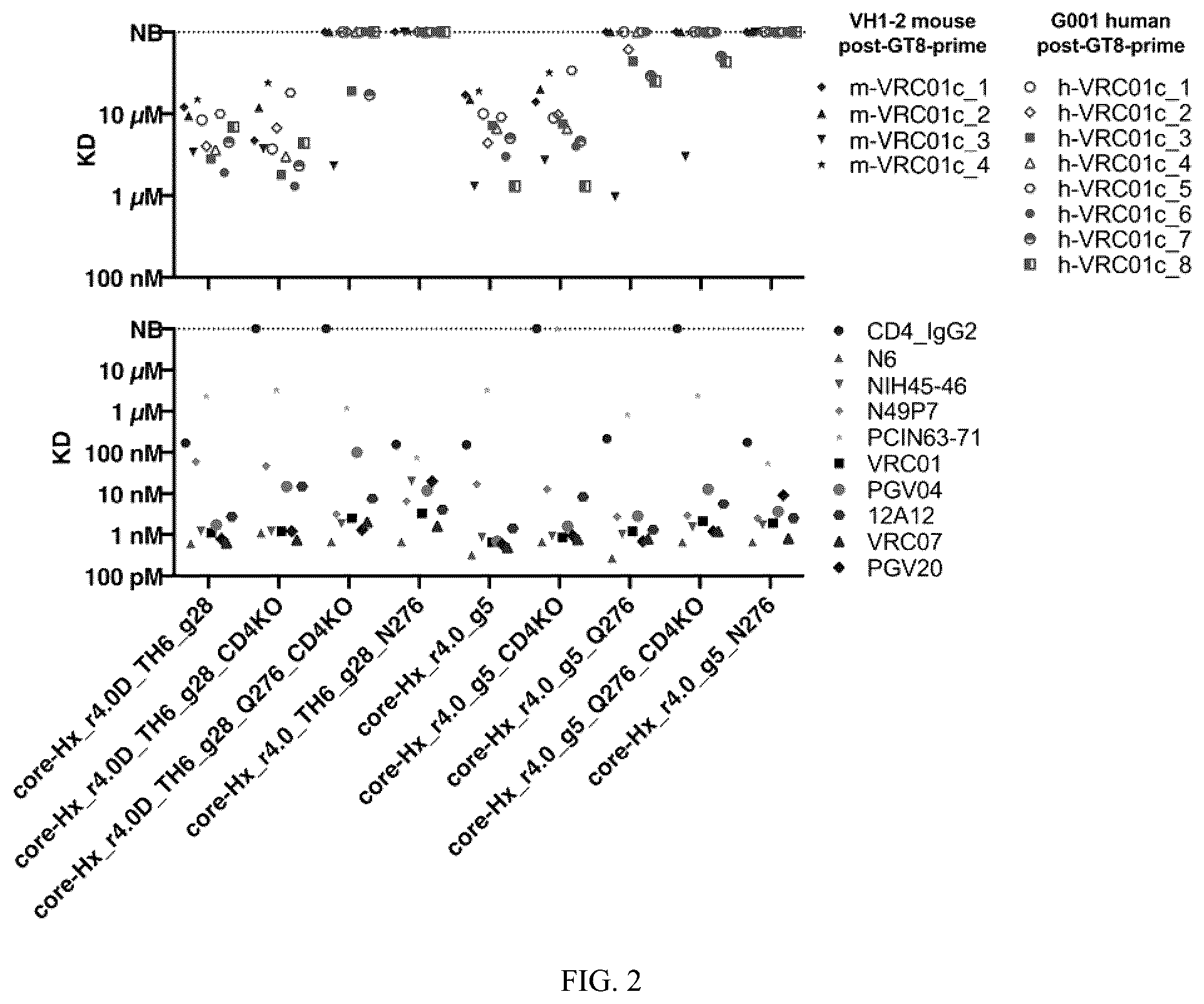 Patent US12569551 Figure 2 – Modified immunogenic proteins