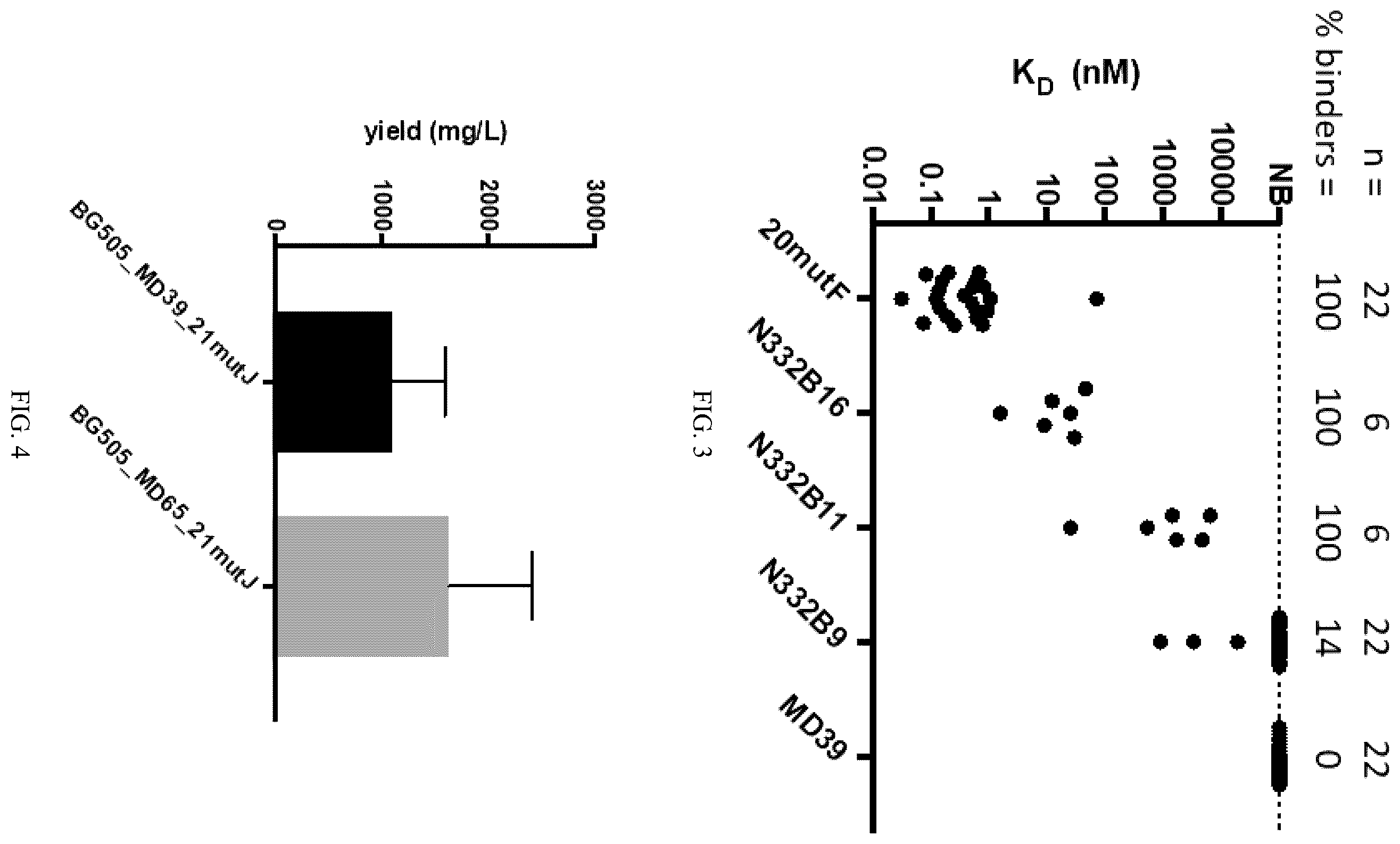 Patent US12569551 Figure 3 – Modified immunogenic proteins