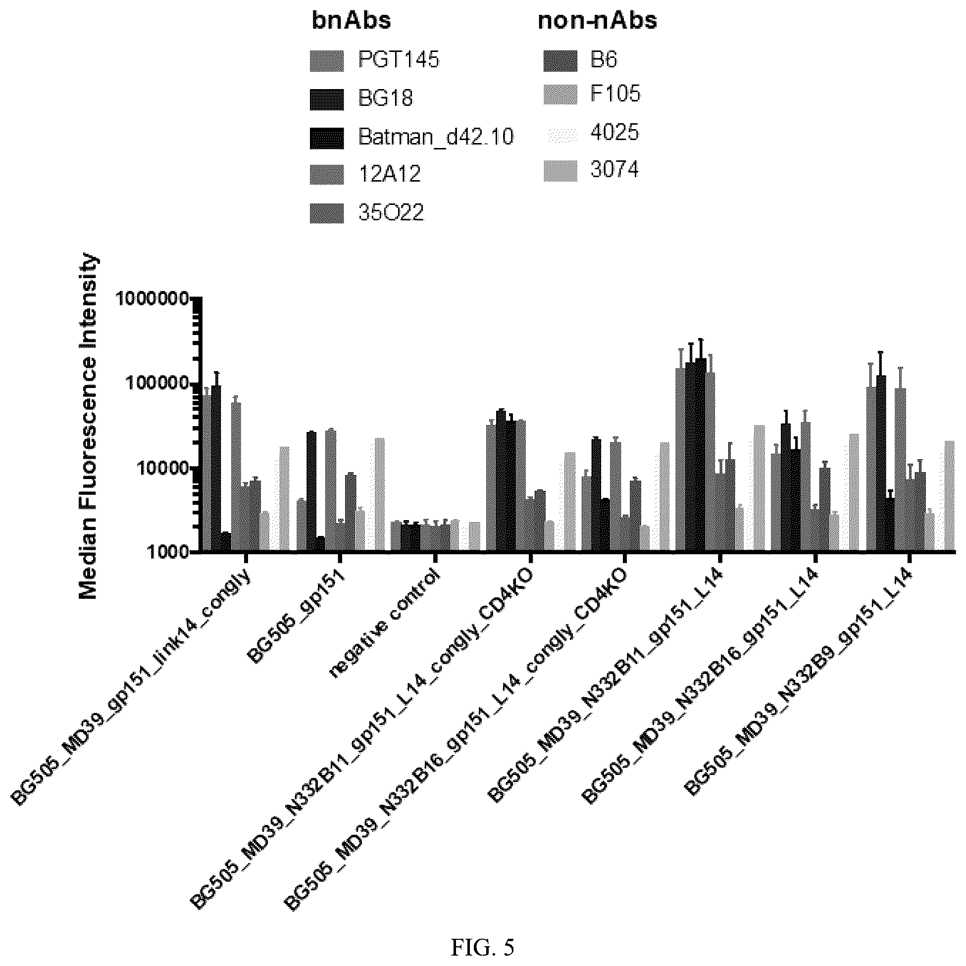 Patent US12569551 Figure 4 – Modified immunogenic proteins