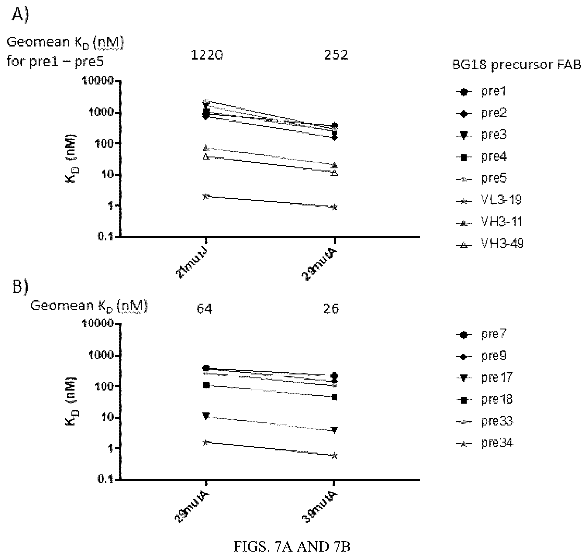 Patent US12569551 Figure 6 – Modified immunogenic proteins