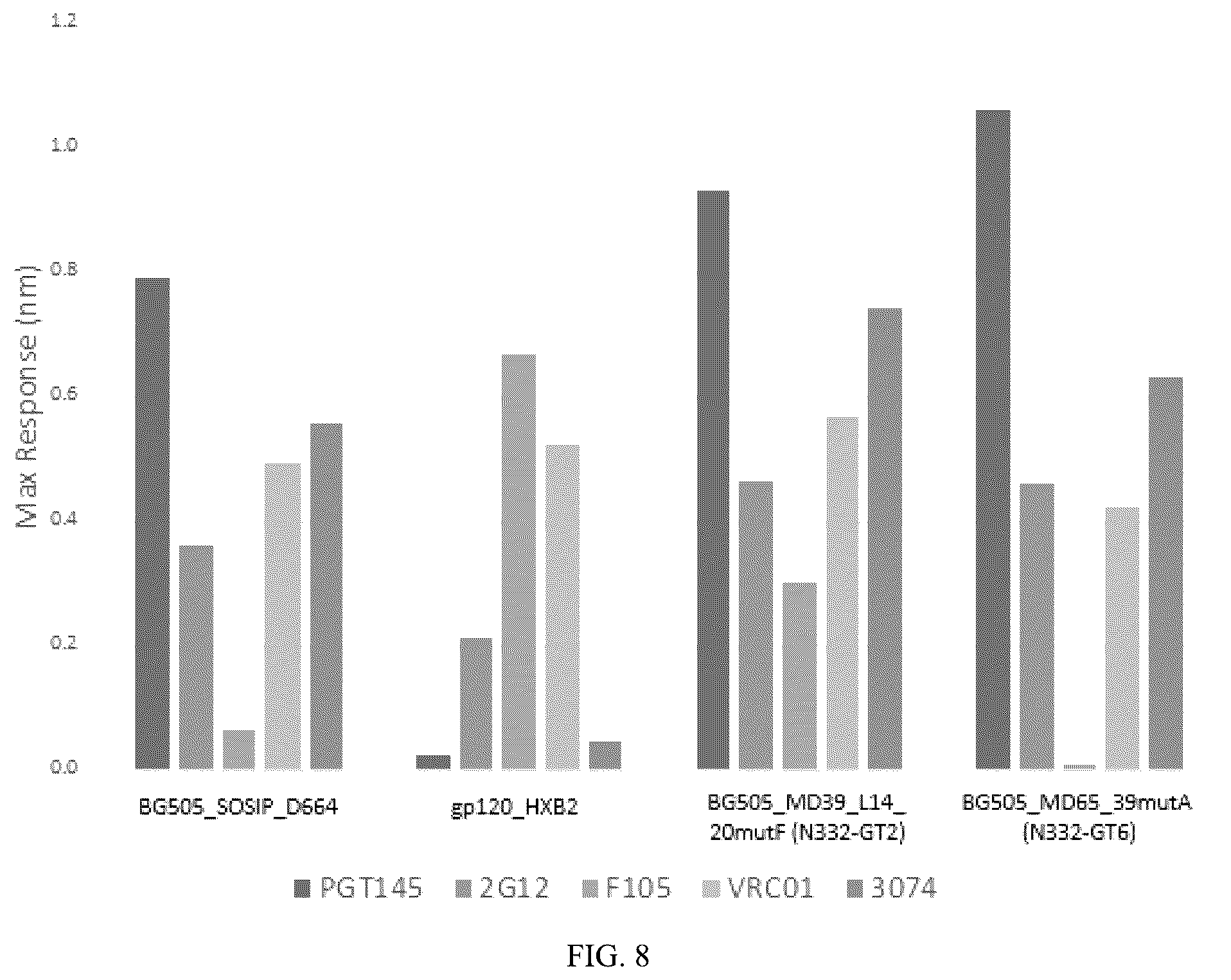 Patent US12569551 Figure 7 – Modified immunogenic proteins