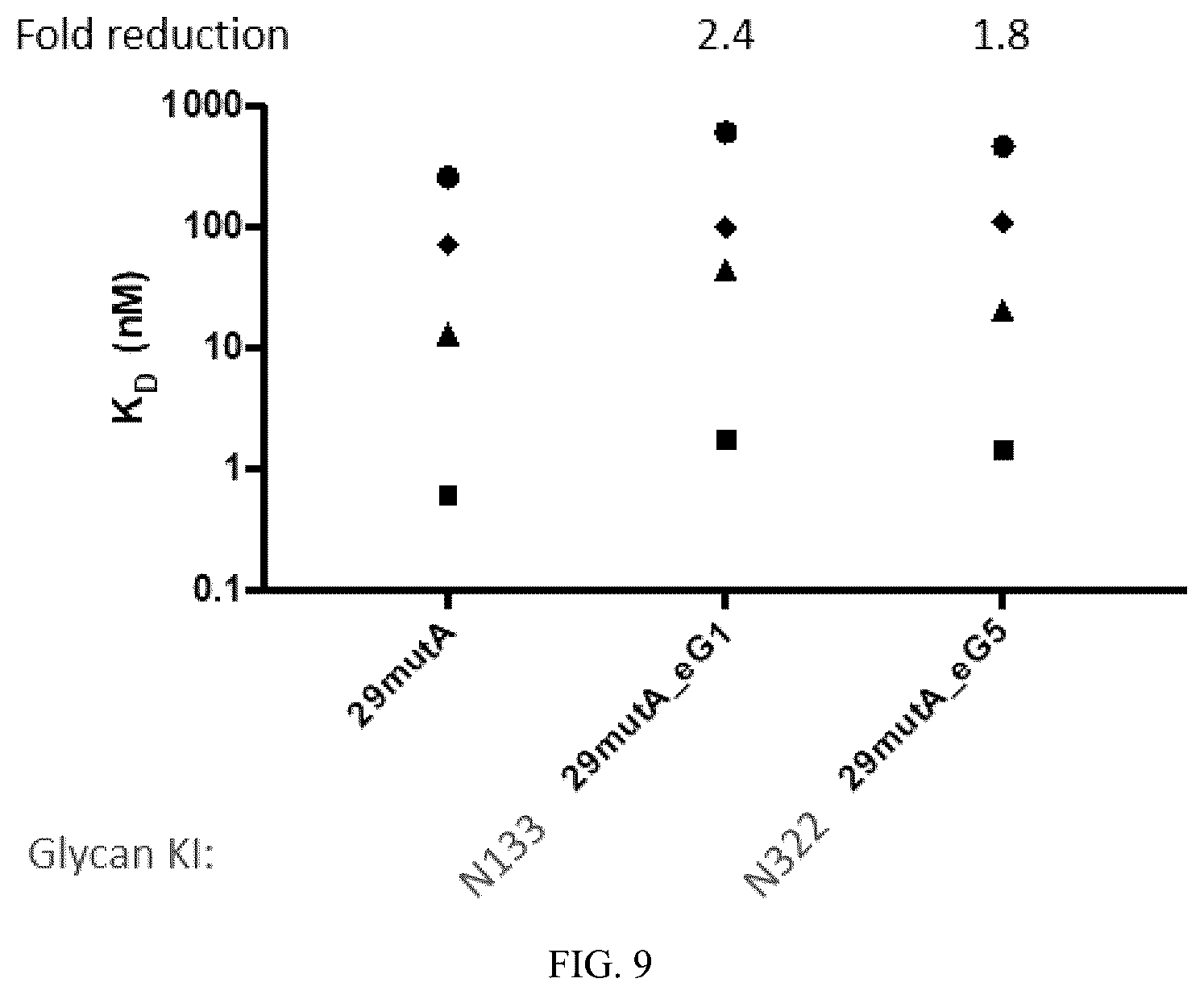 Patent US12569551 Figure 8 – Modified immunogenic proteins
