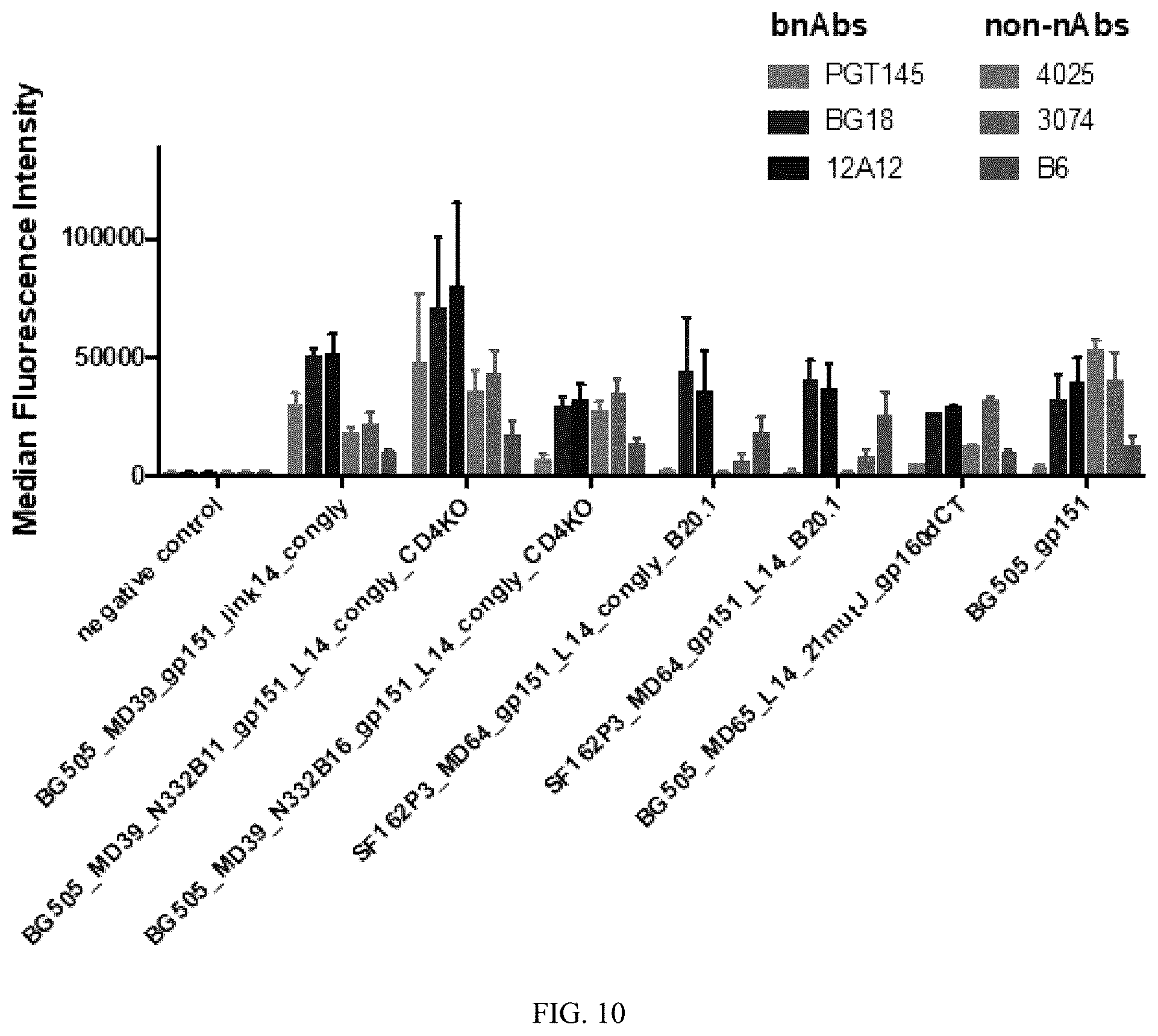 Patent US12569551 Figure 9 – Modified immunogenic proteins