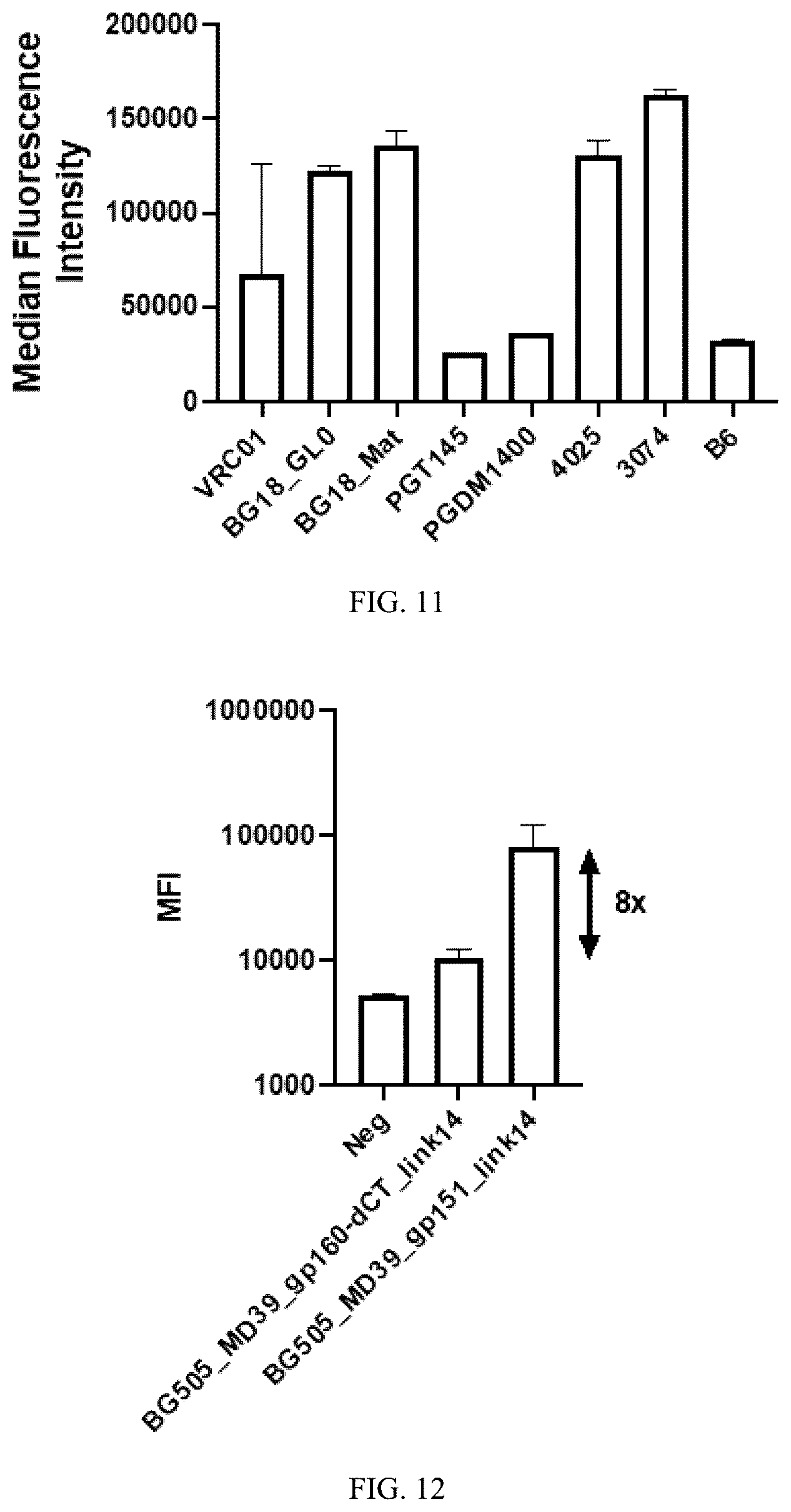 Patent US12569551 Figure 10 – Modified immunogenic proteins