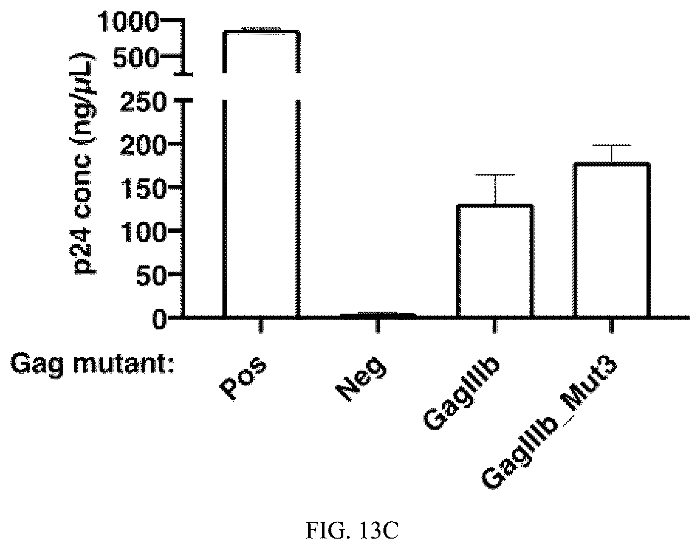 Patent US12569551 Figure 12 – Modified immunogenic proteins