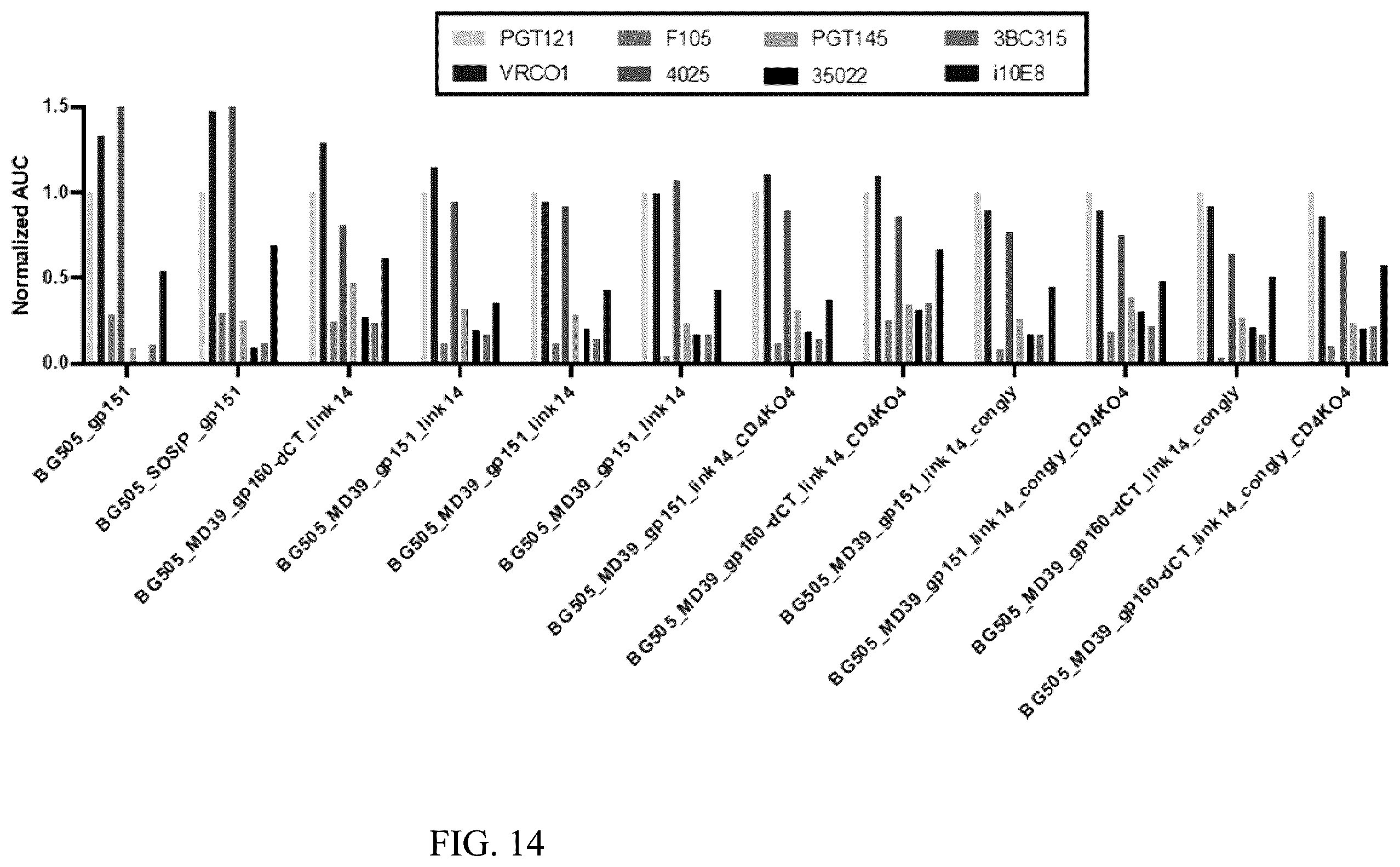 Patent US12569551 Figure 13 – Modified immunogenic proteins