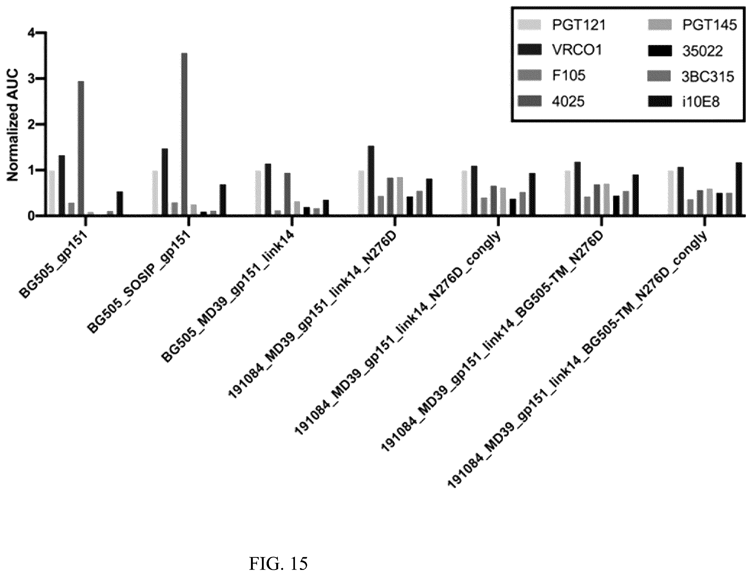 Patent US12569551 Figure 14 – Modified immunogenic proteins