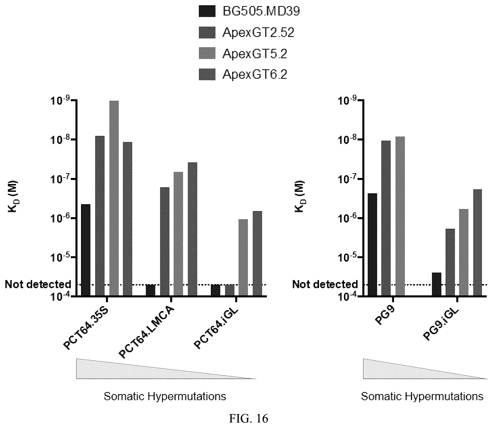 Patent US12569551 Figure 15 – Modified immunogenic proteins